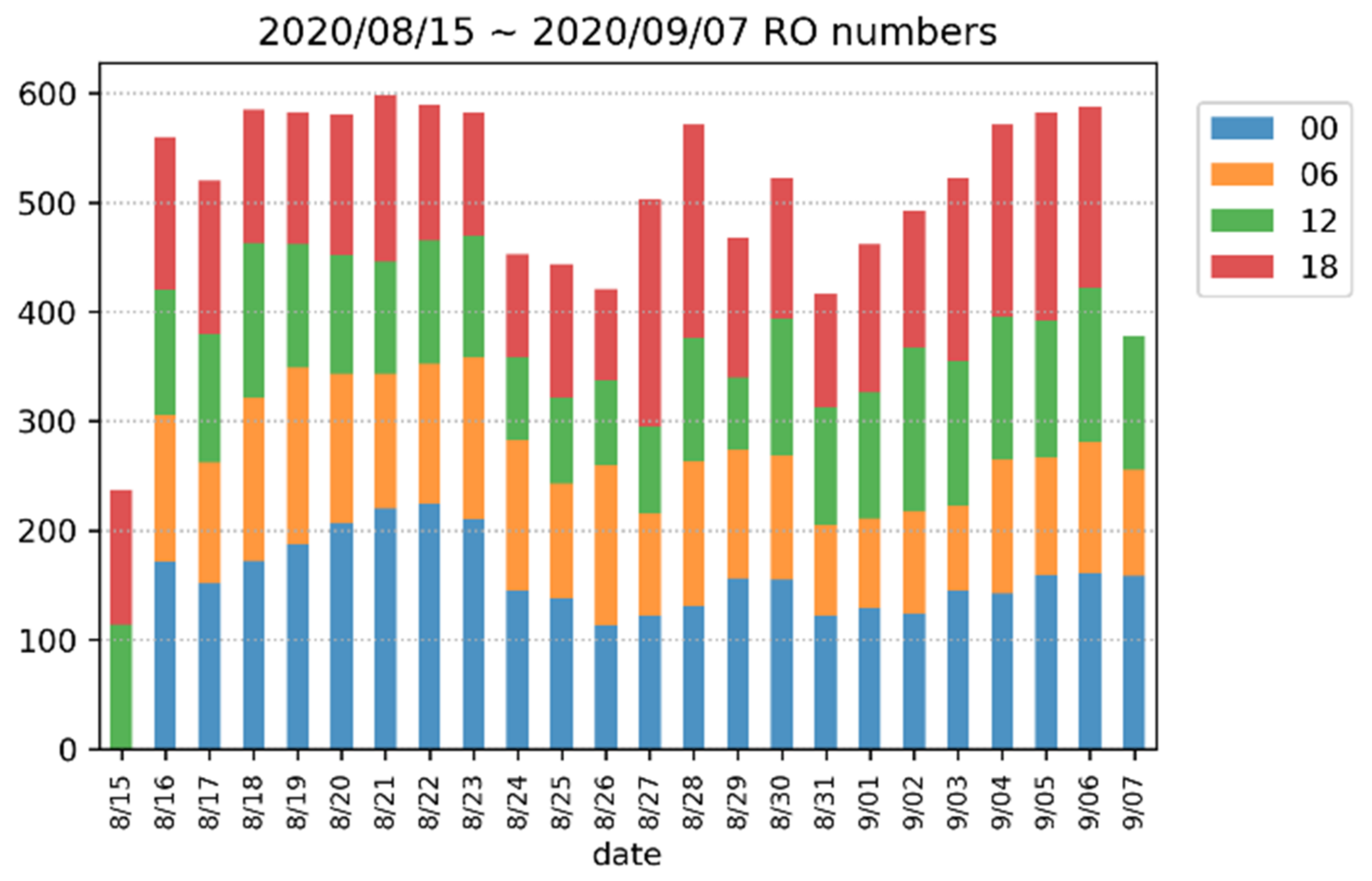 Atmosphere 13 01879 g002