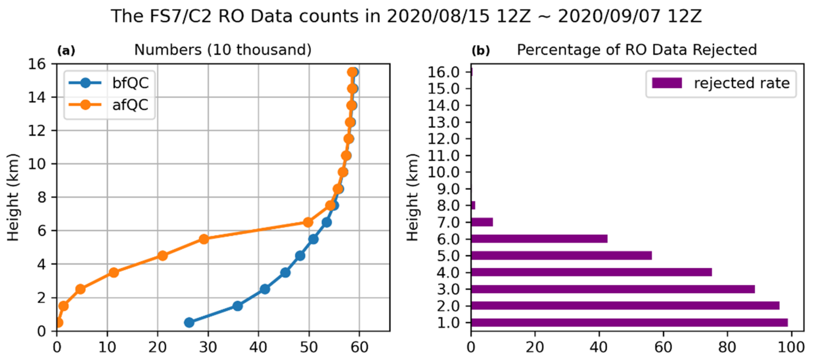 Atmosphere 13 01879 g003