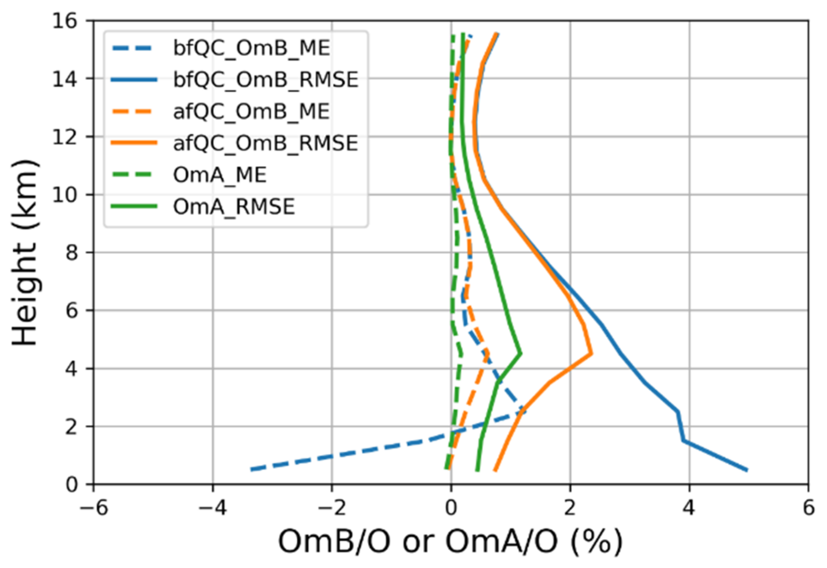 Atmosphere 13 01879 g004
