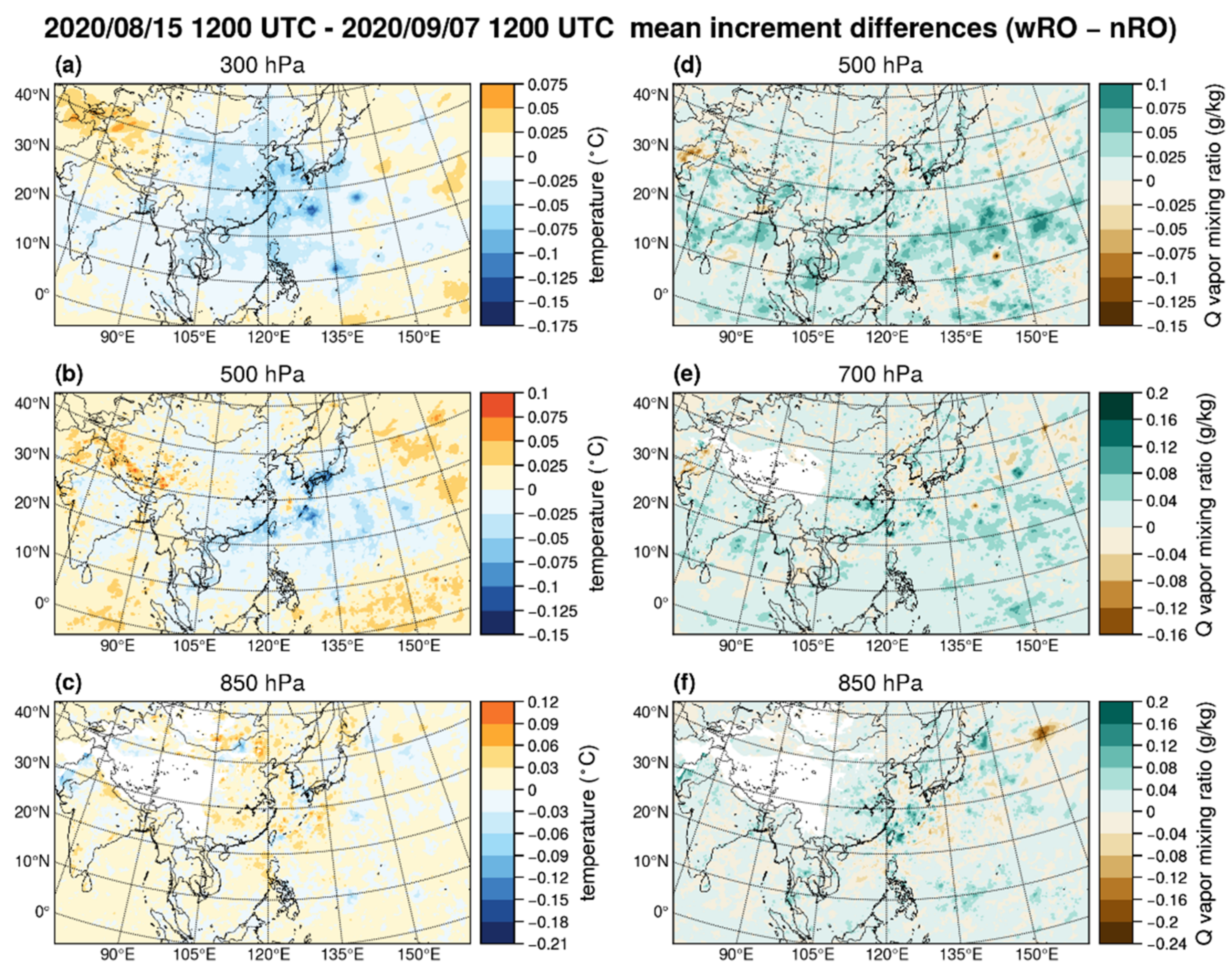 Atmosphere 13 01879 g005