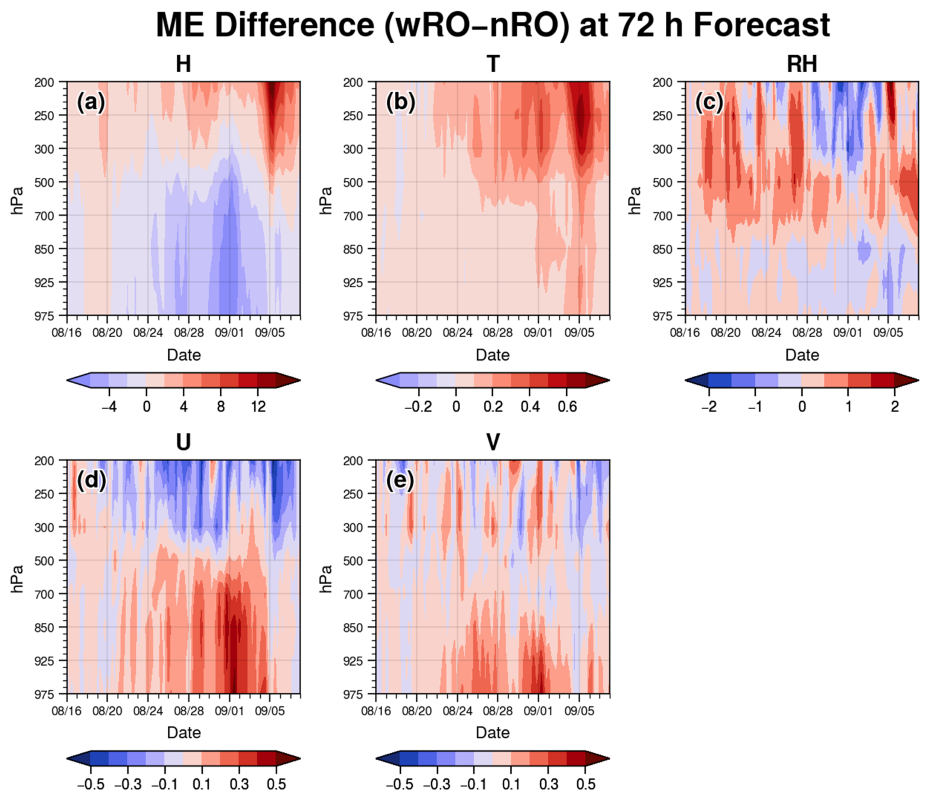 Atmosphere 13 01879 g007