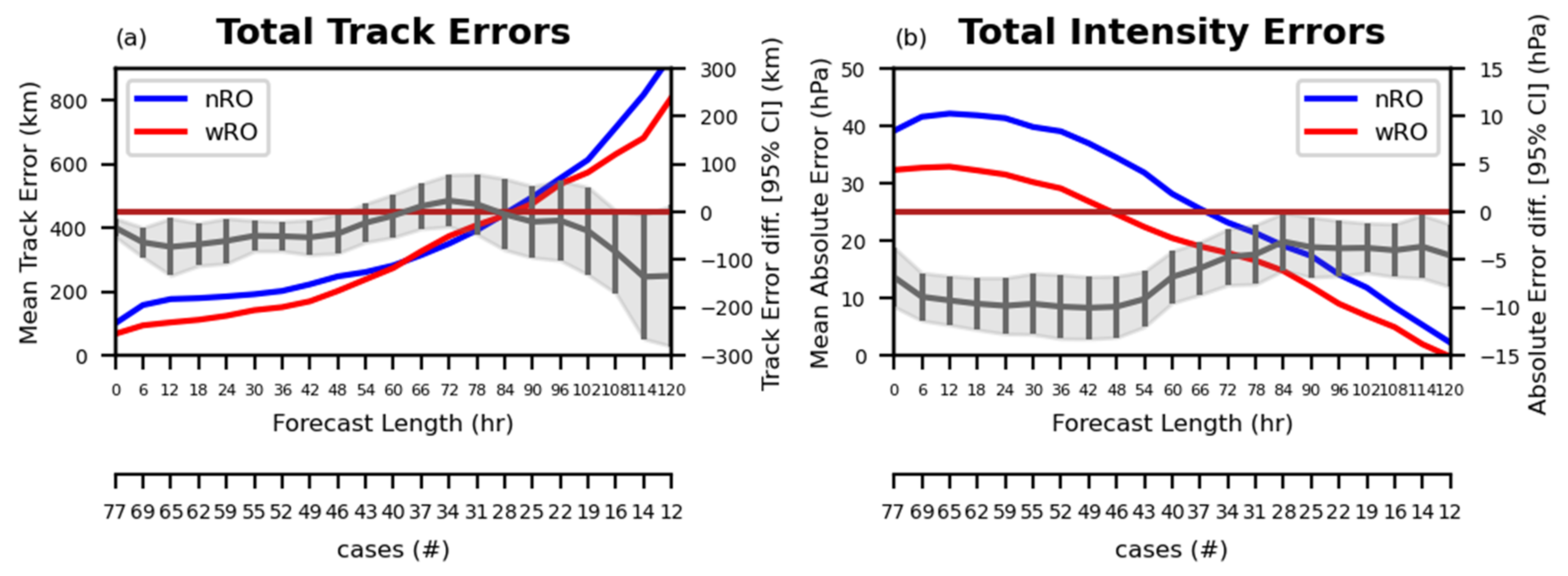 Atmosphere 13 01879 g010