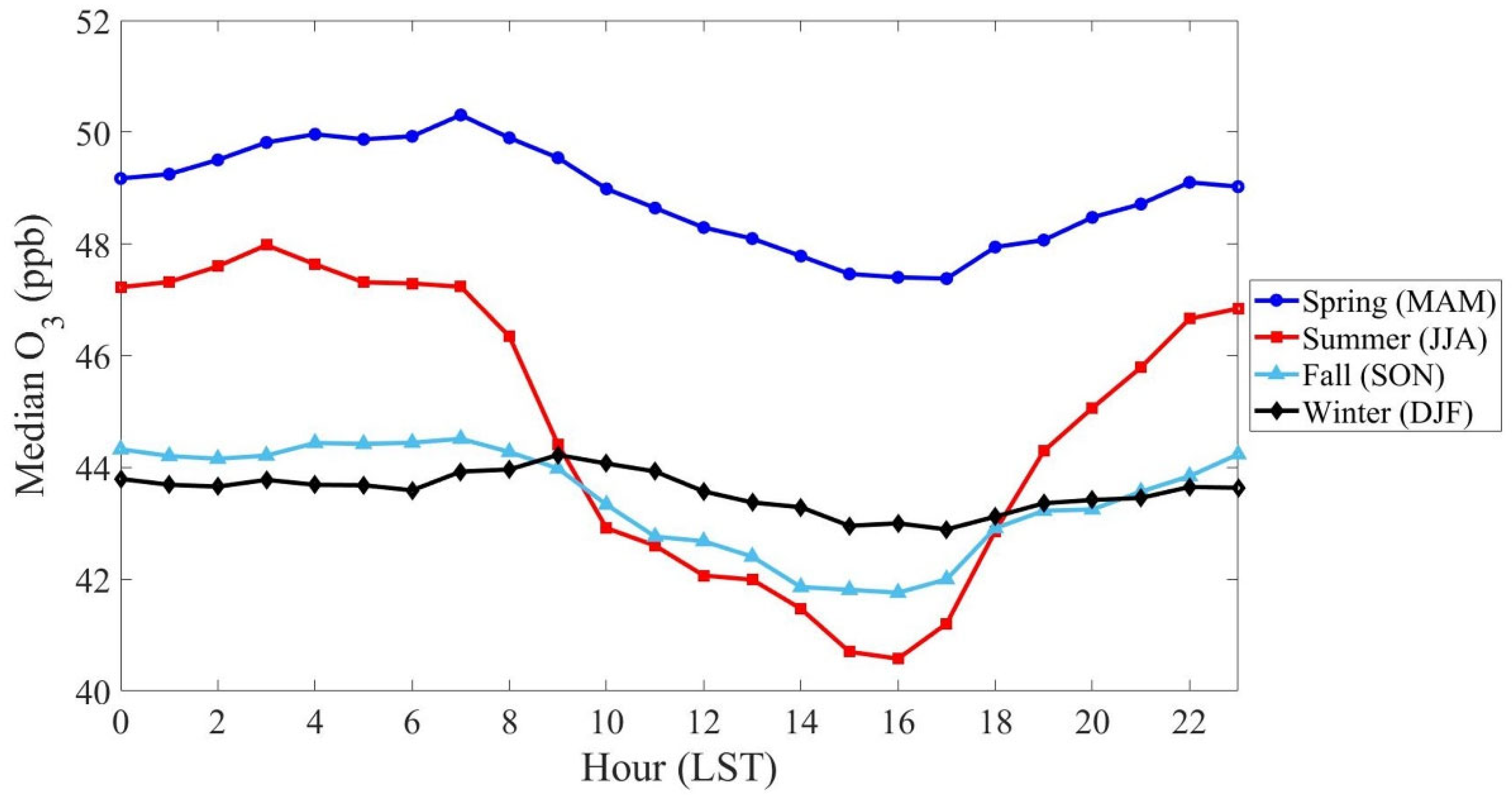 Atmosphere 13 01883 g001 Atmosphere 13 01883 g001