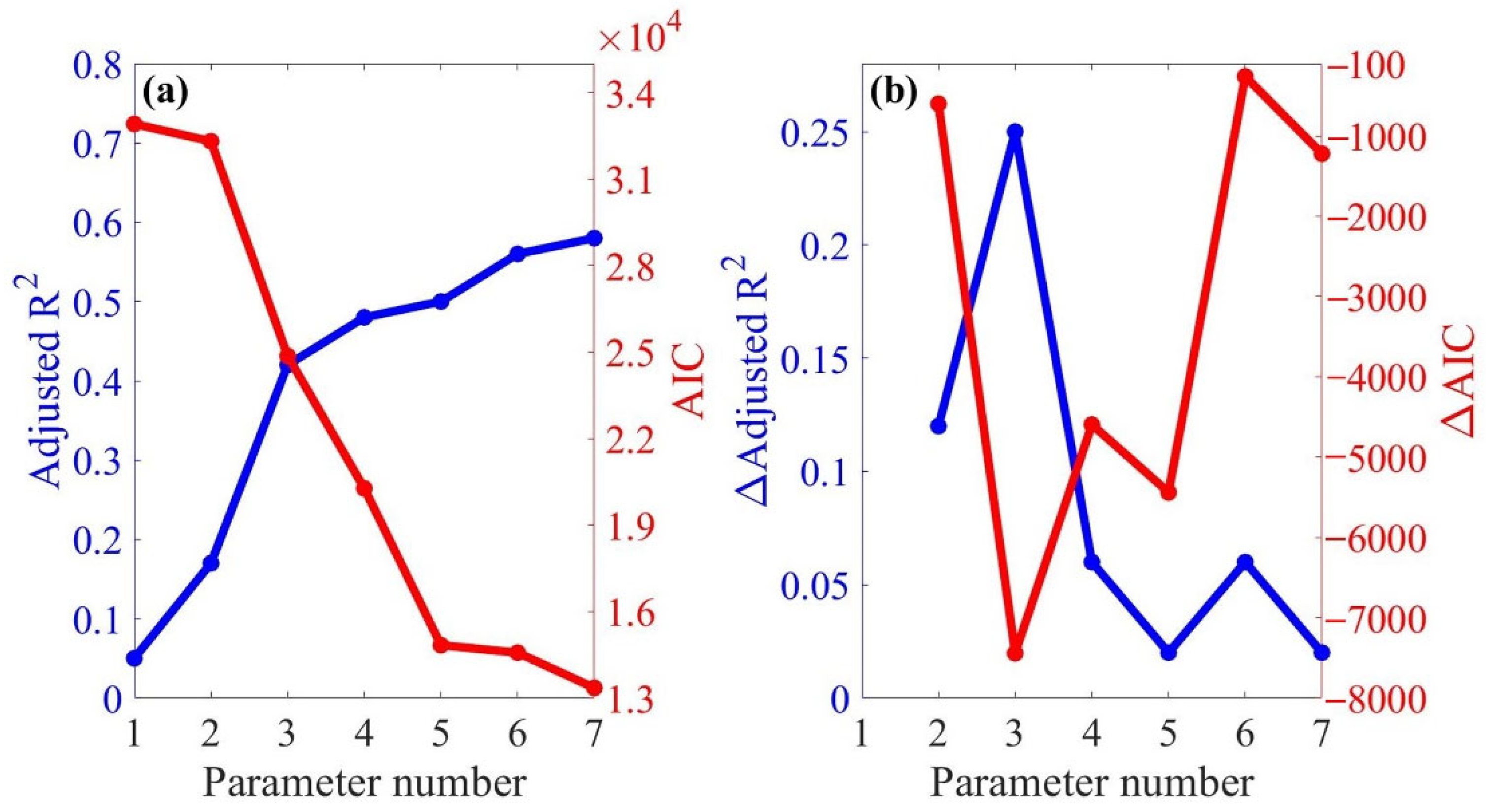 Atmosphere 13 01883 g002 Atmosphere 13 01883 g002