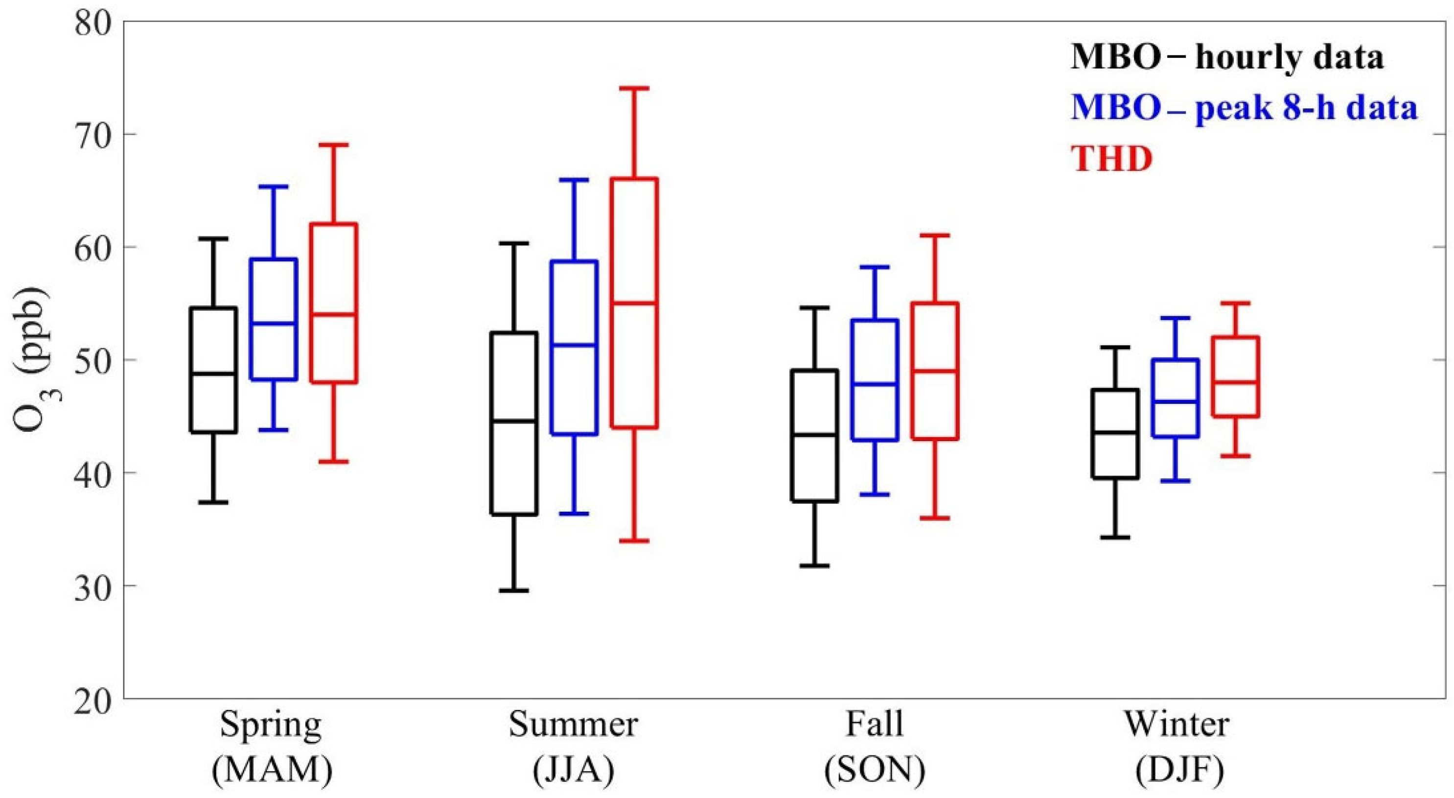 Atmosphere 13 01883 g003 Atmosphere 13 01883 g003