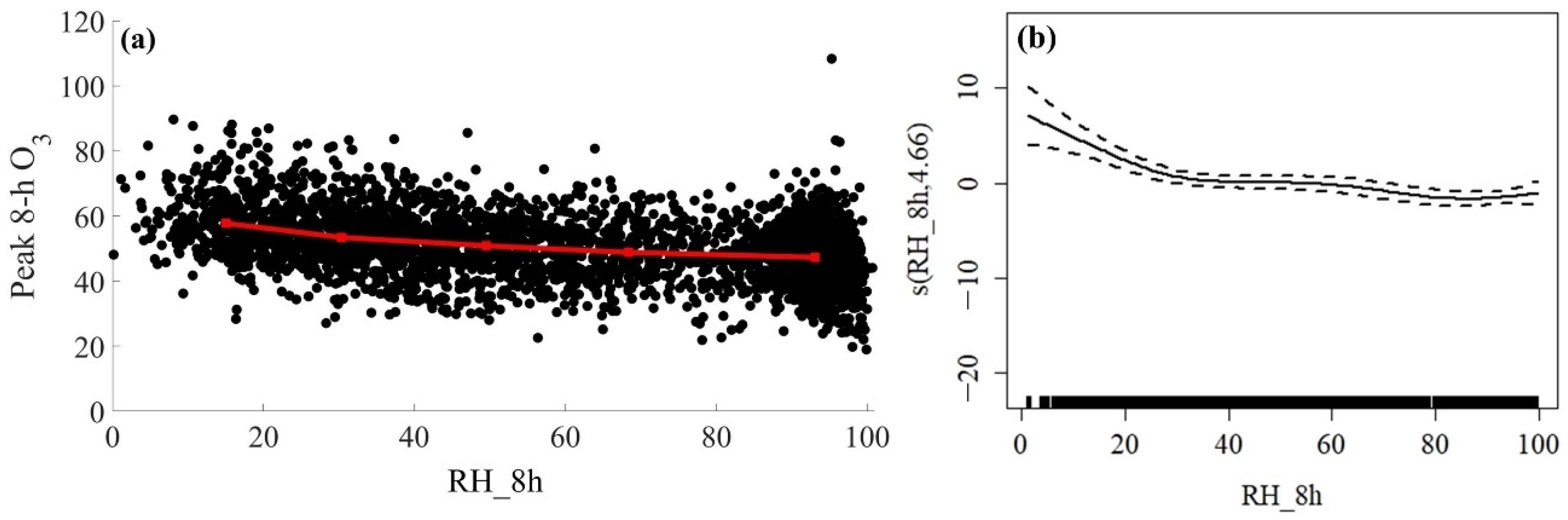 Atmosphere 13 01883 g005 Atmosphere 13 01883 g005