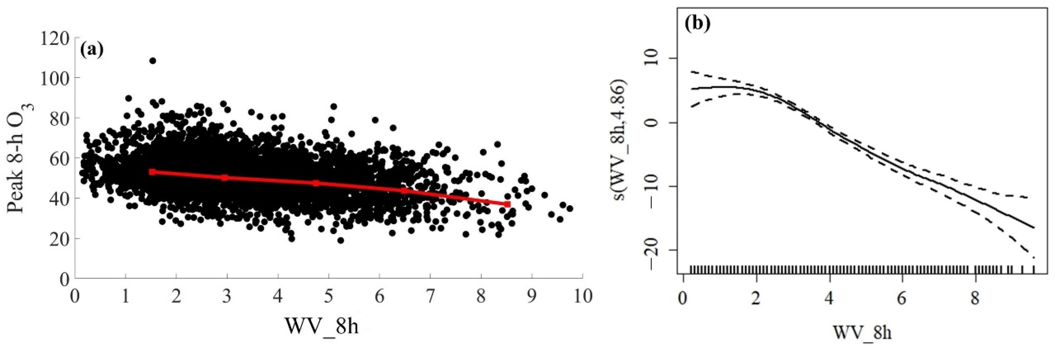 Atmosphere 13 01883 g006 Atmosphere 13 01883 g006
