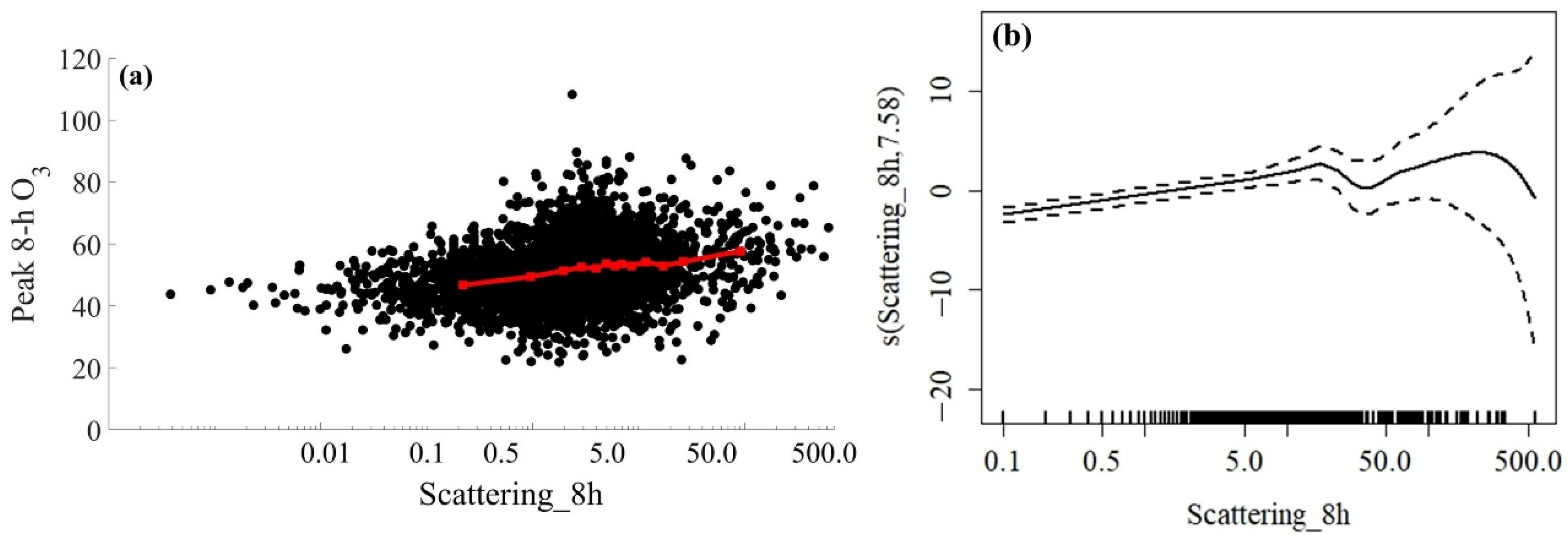 Atmosphere 13 01883 g007 Atmosphere 13 01883 g007