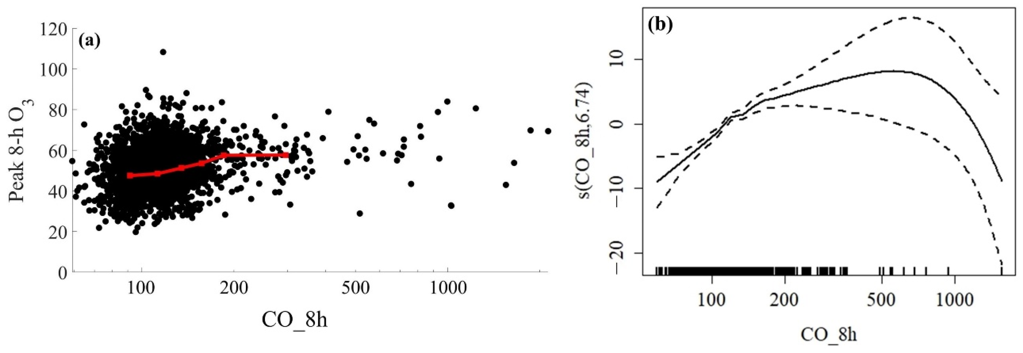 Atmosphere 13 01883 g008 Atmosphere 13 01883 g008