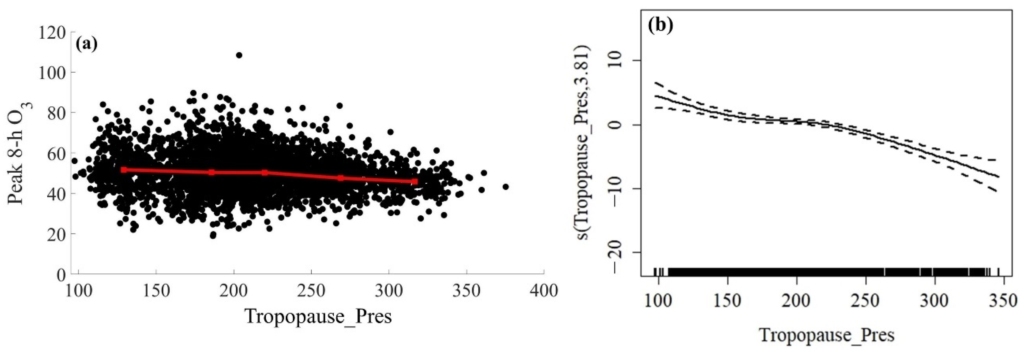 Atmosphere 13 01883 g009 Atmosphere 13 01883 g009