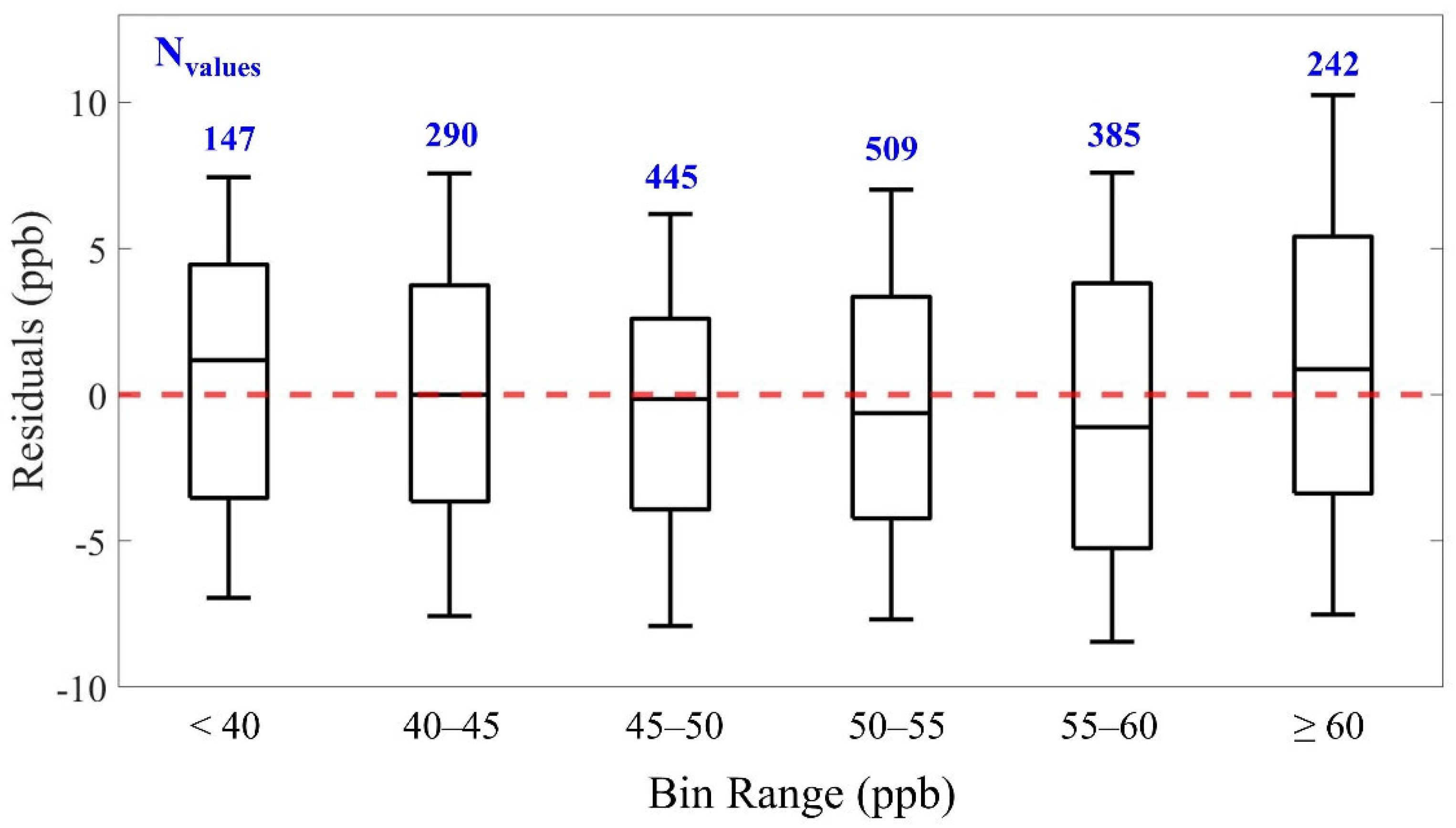 Atmosphere 13 01883 g010 Atmosphere 13 01883 g010