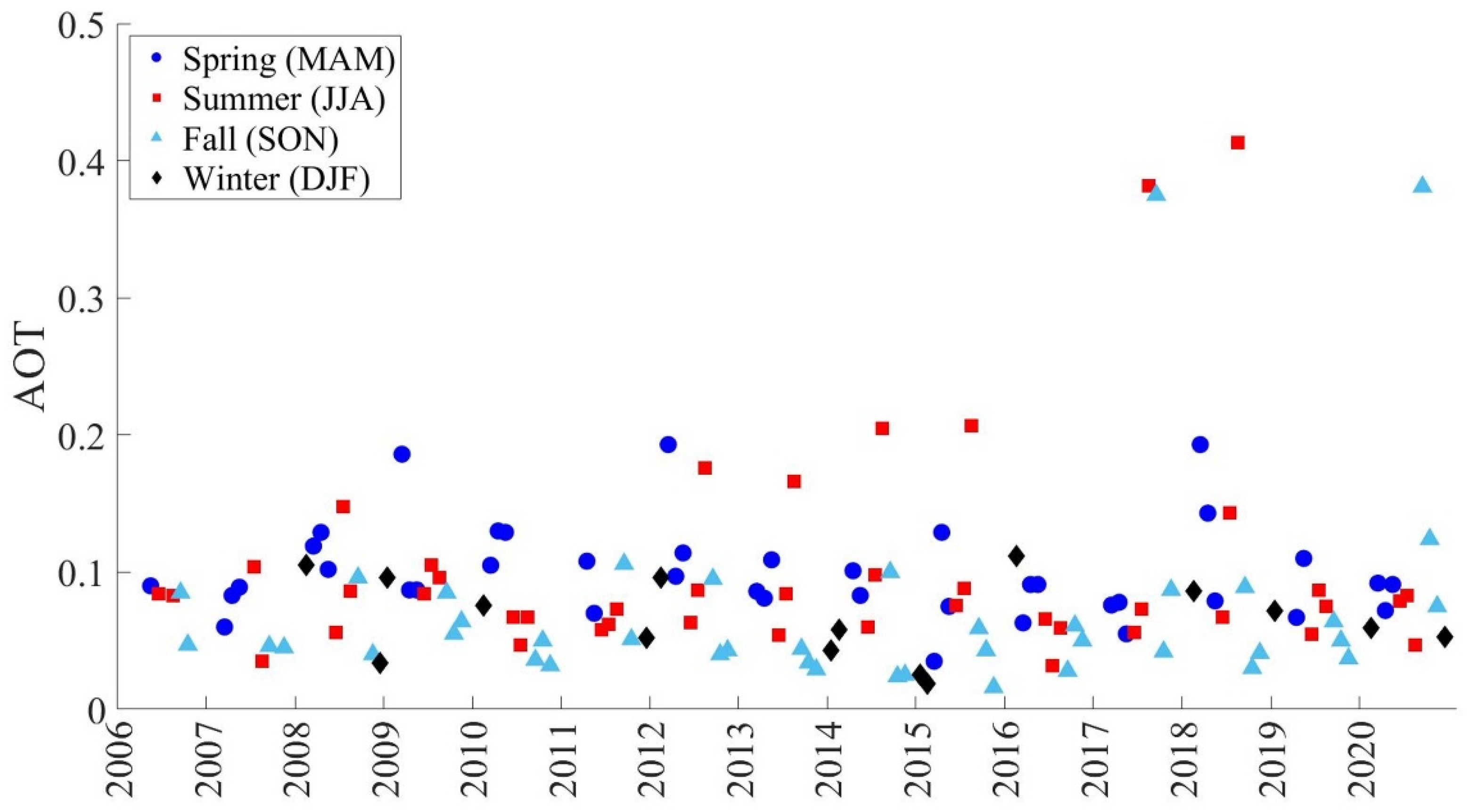 Atmosphere 13 01883 g011 Atmosphere 13 01883 g011