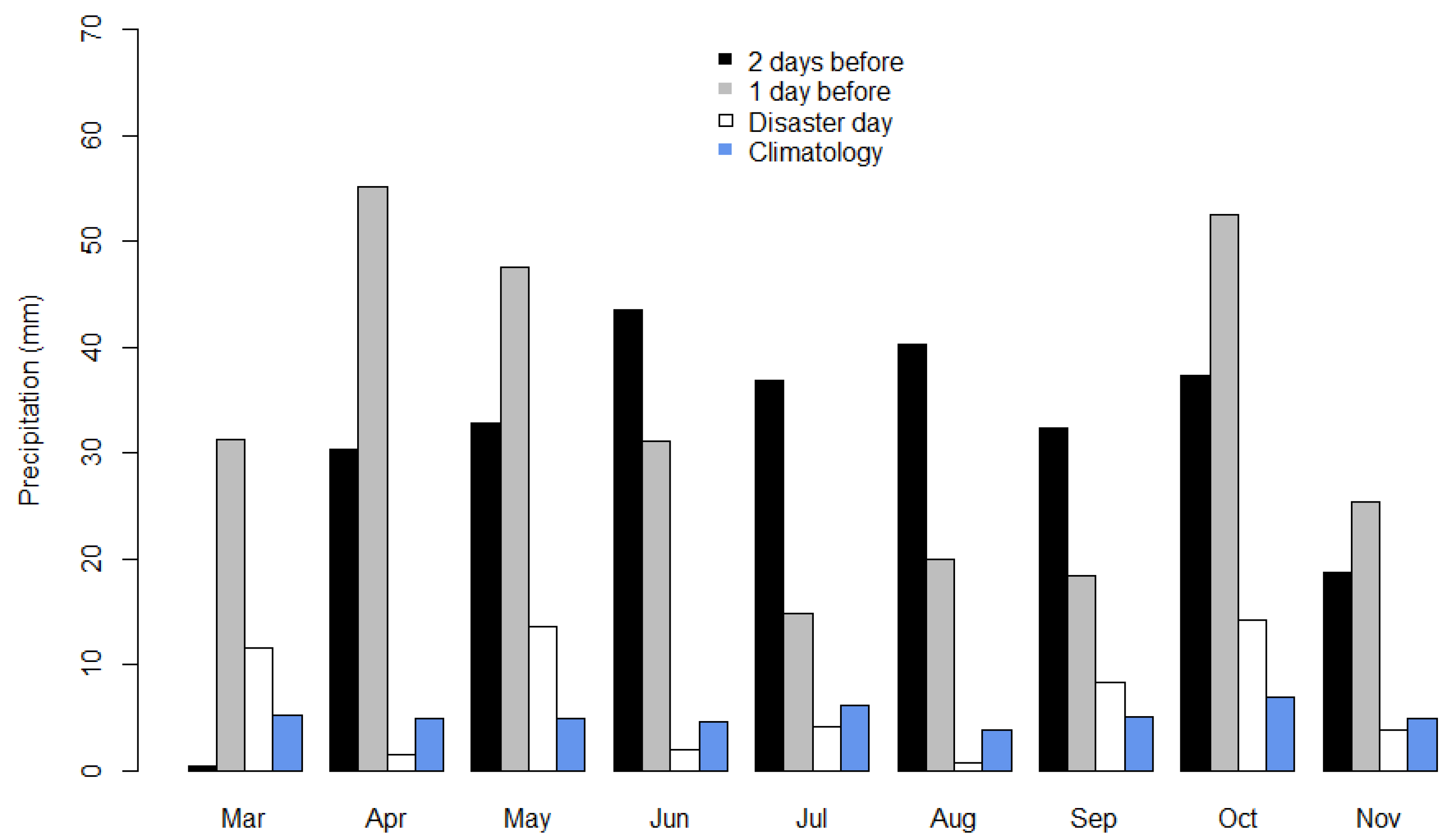 Atmosphere 13 01886 g012 Atmosphere 13 01886 g012