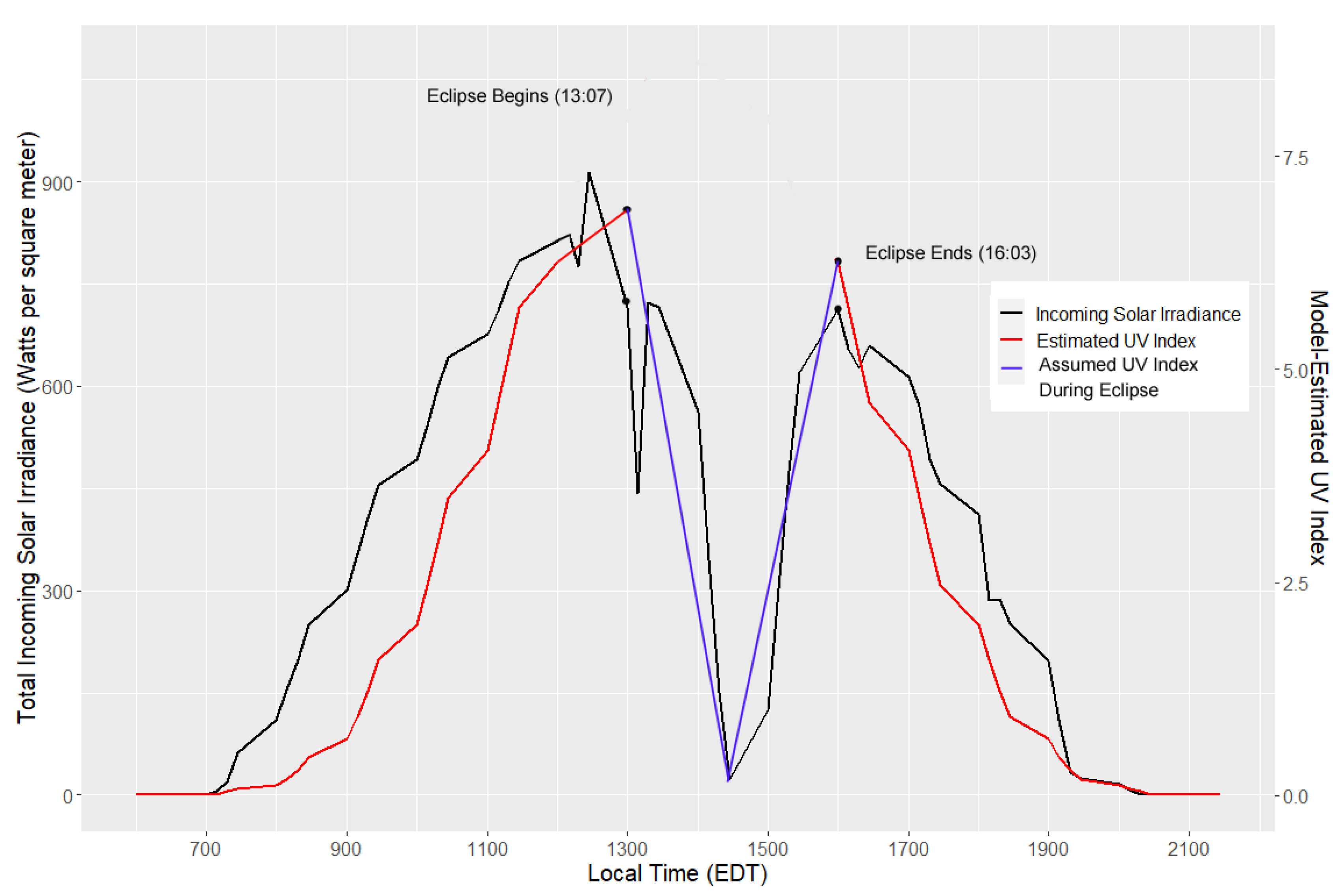 Atmosphere 13 01888 g002
