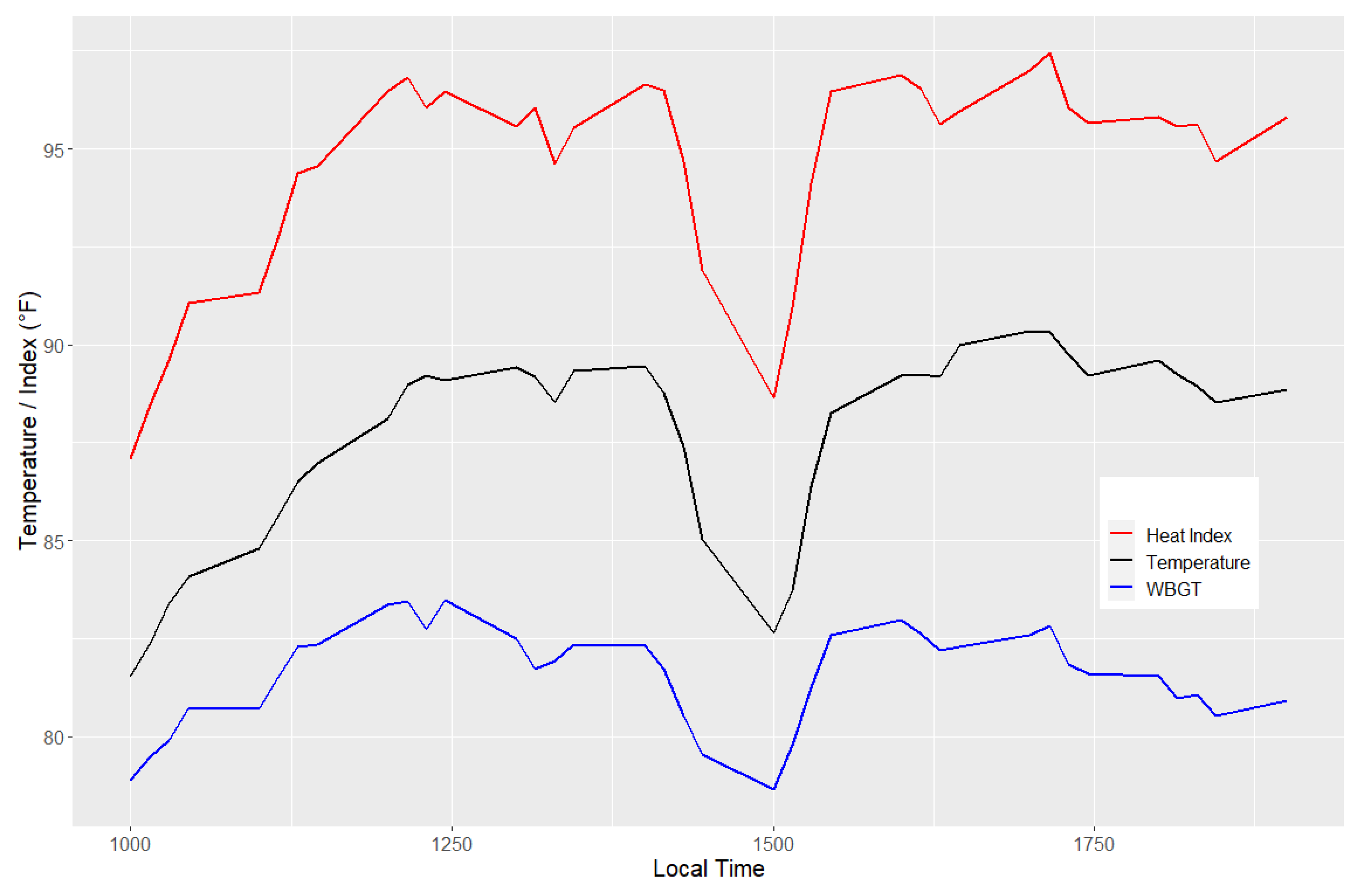 Atmosphere 13 01888 g003