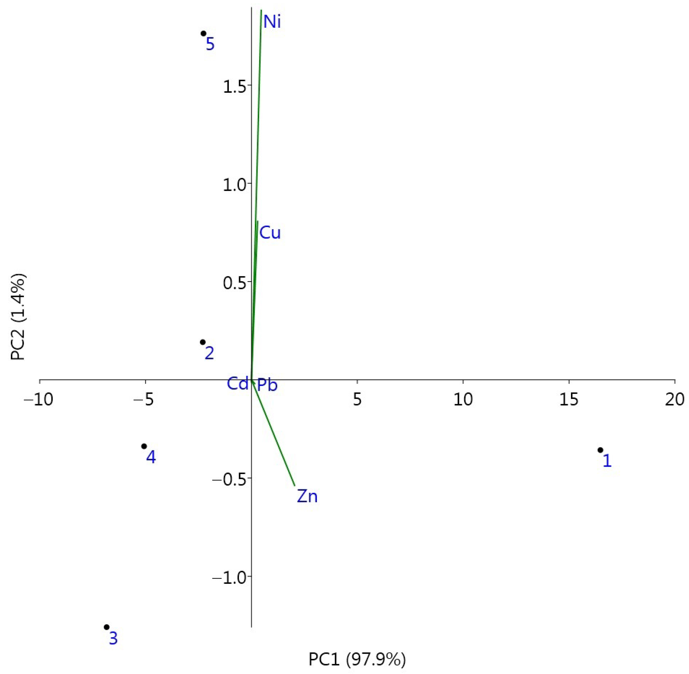 Atmosphere 13 01889 g003 Atmosphere 13 01889 g003