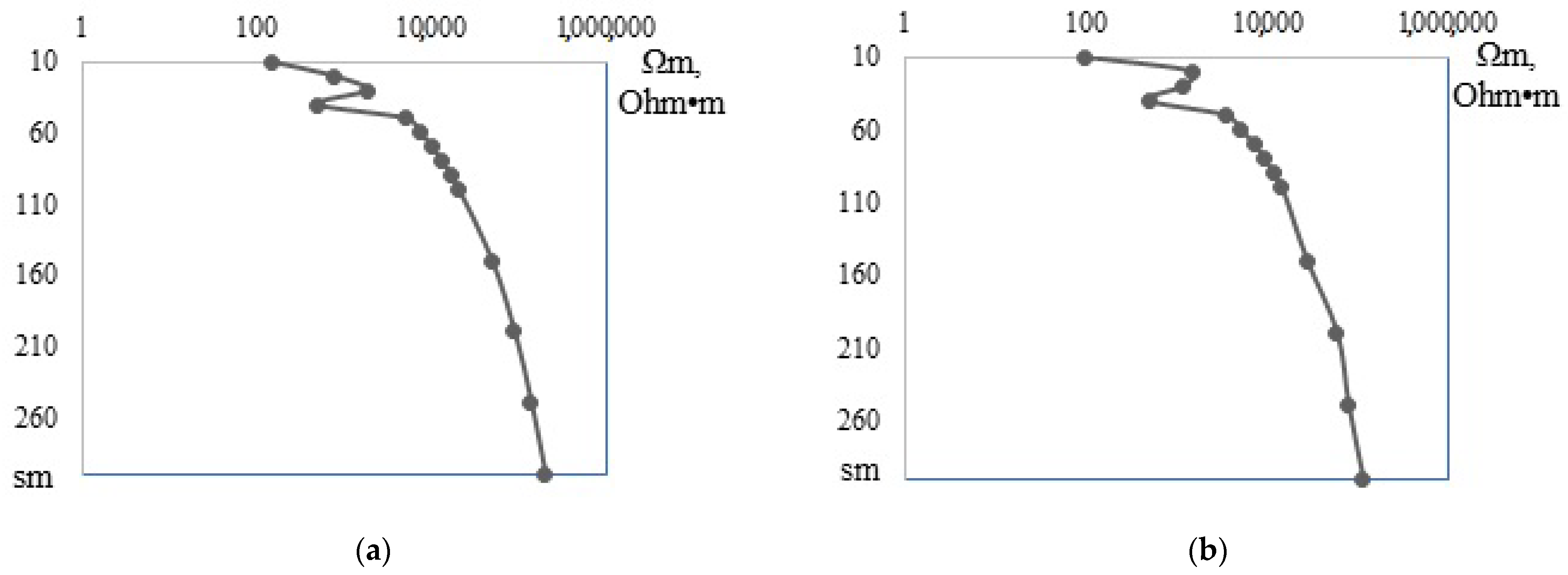 Atmosphere 13 01889 g004 Atmosphere 13 01889 g004