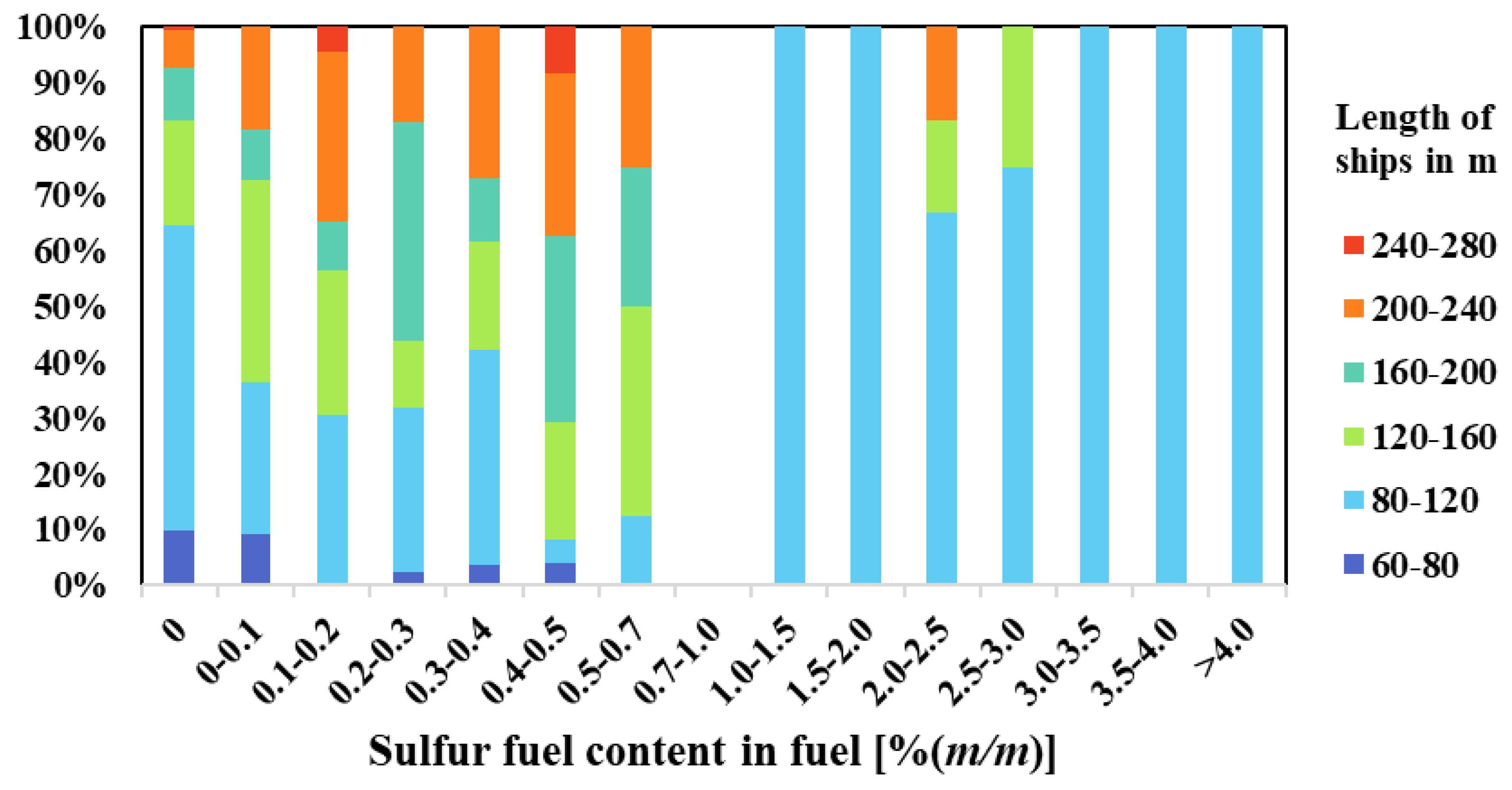 Atmosphere 13 01894 g005 Atmosphere 13 01894 g005