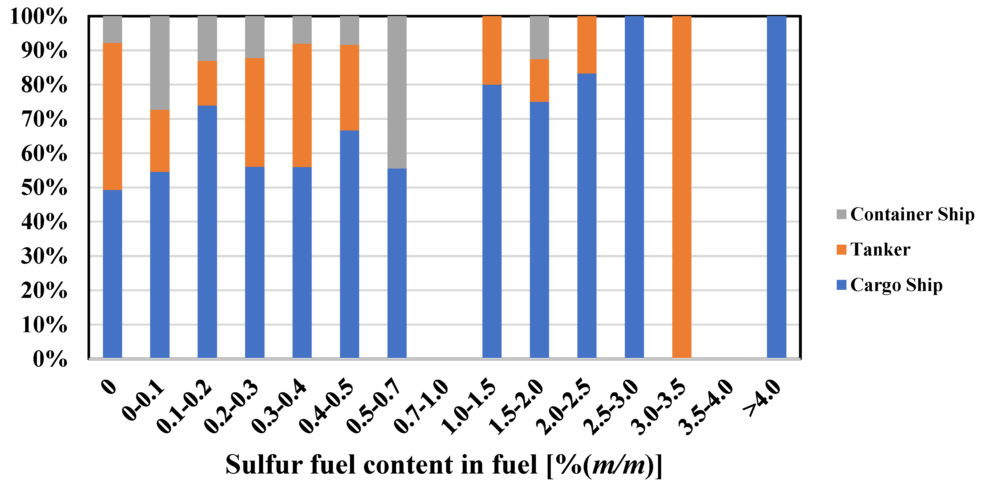Atmosphere 13 01894 g006 Atmosphere 13 01894 g006