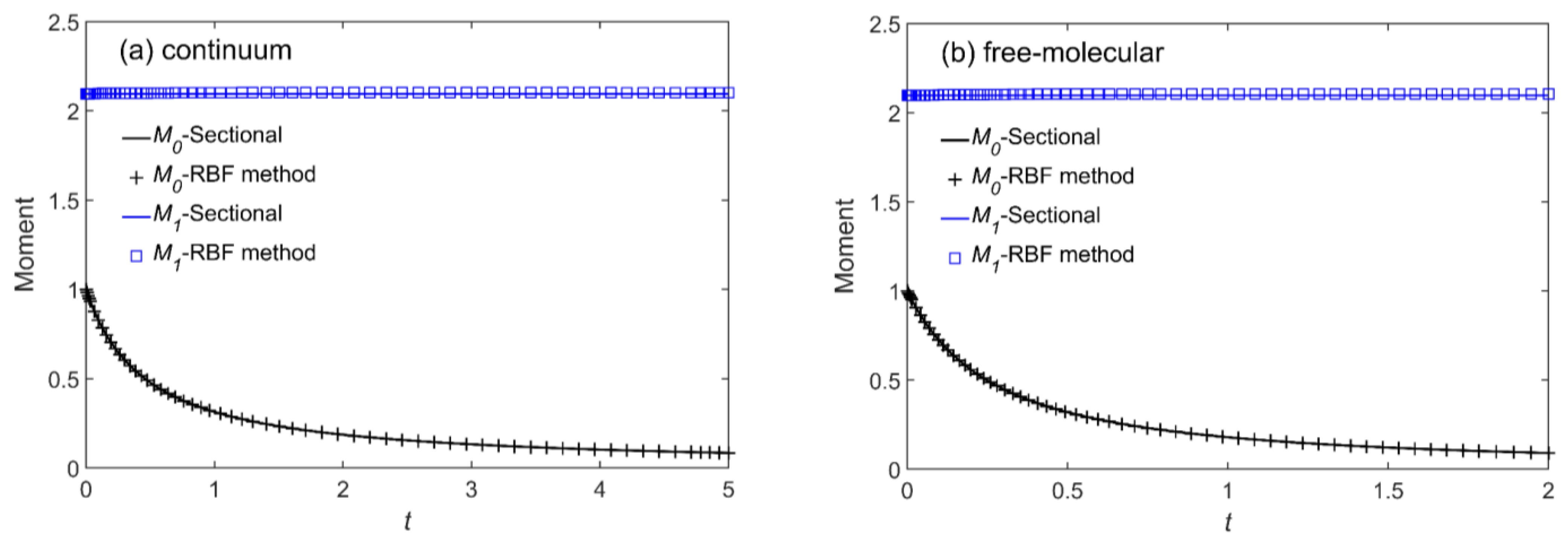 Atmosphere 13 01895 g004