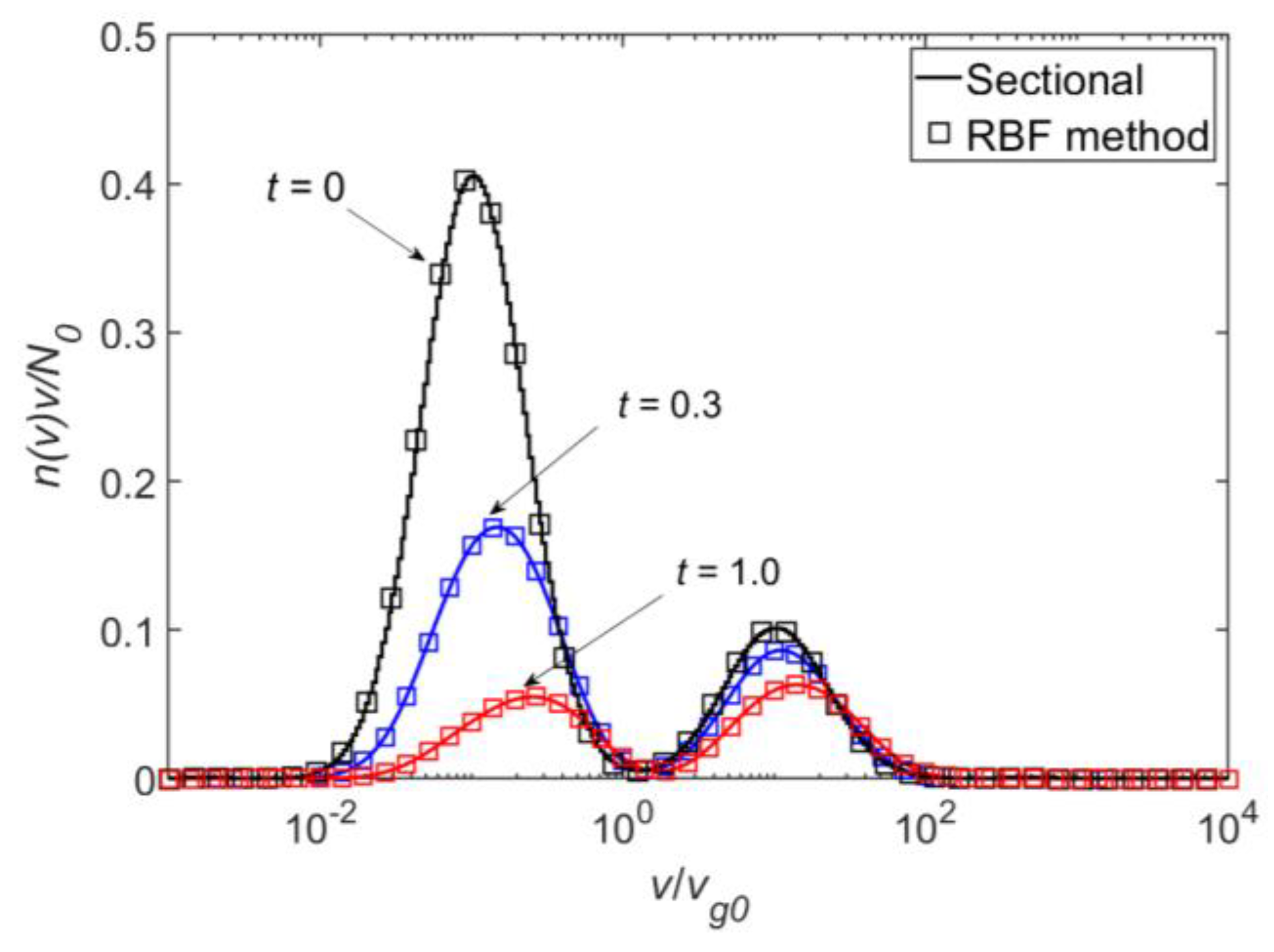Atmosphere 13 01895 g006