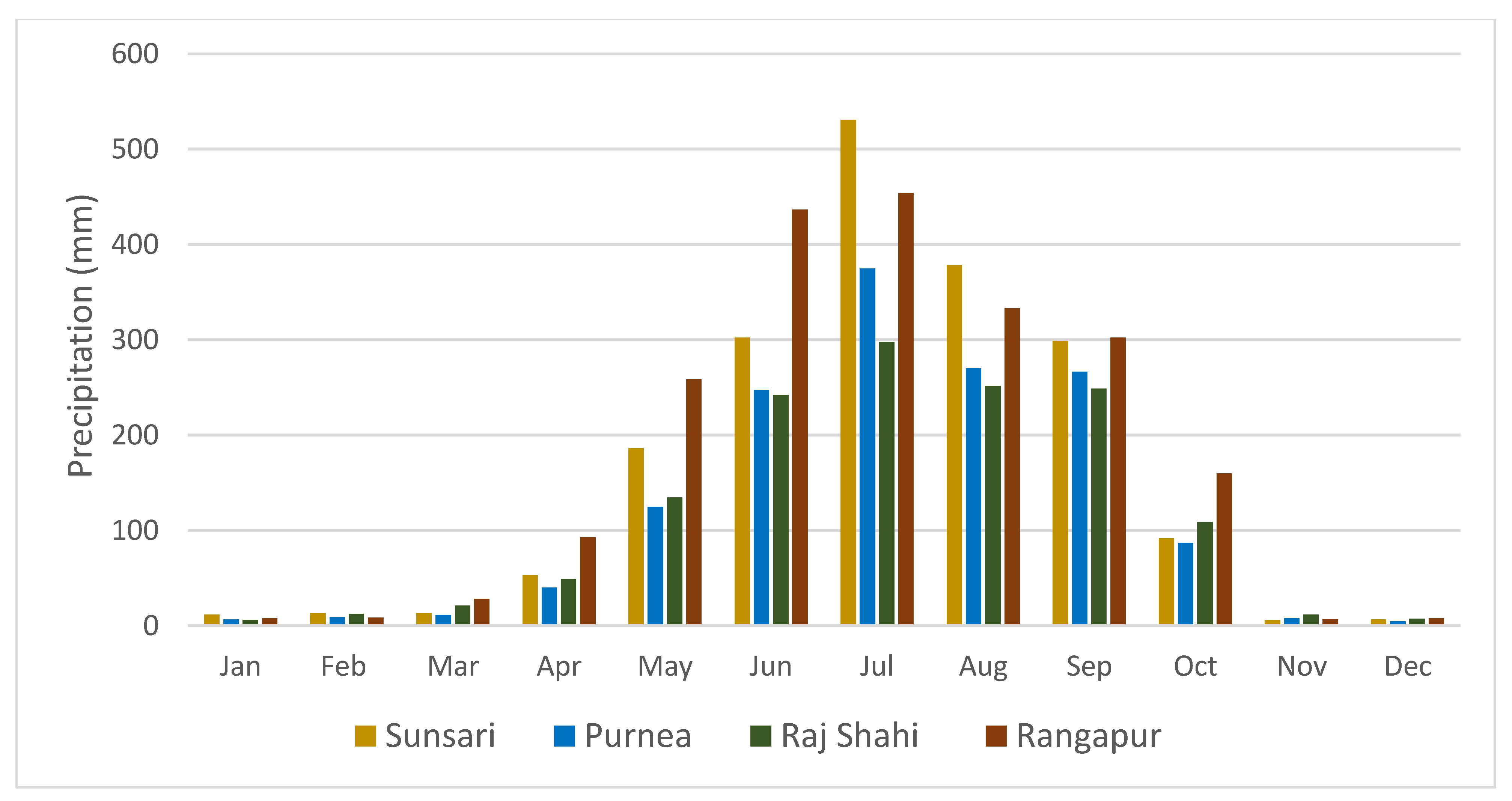 Atmosphere 13 01896 g003