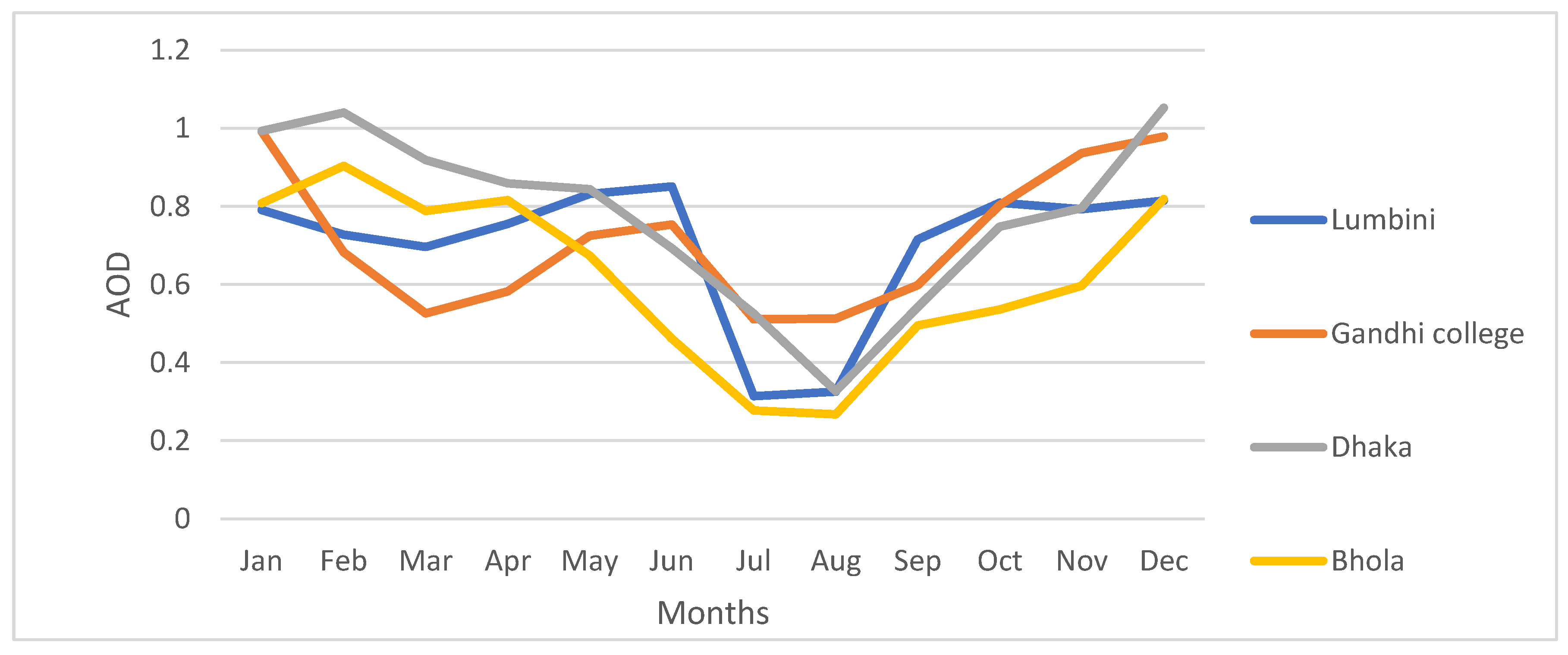 Atmosphere 13 01896 g004