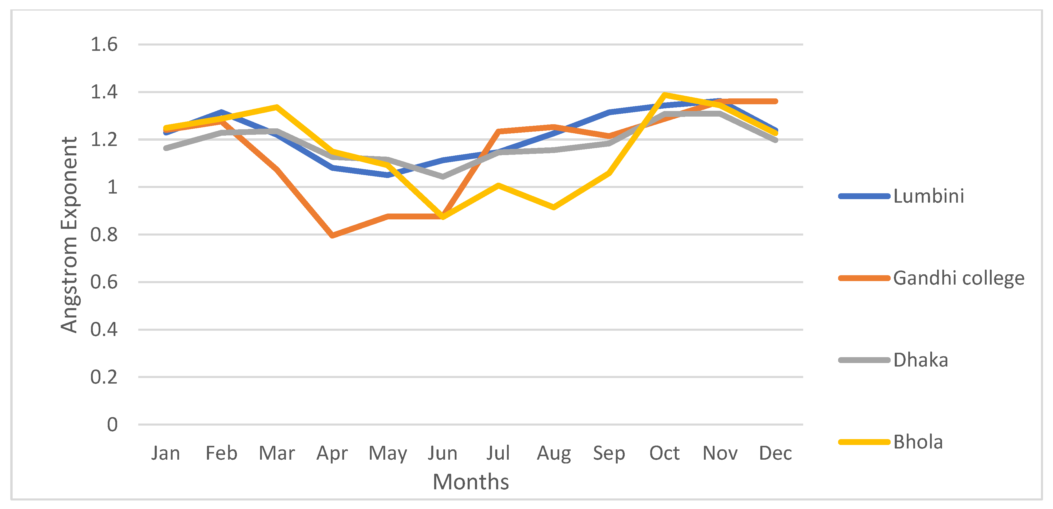 Atmosphere 13 01896 g005