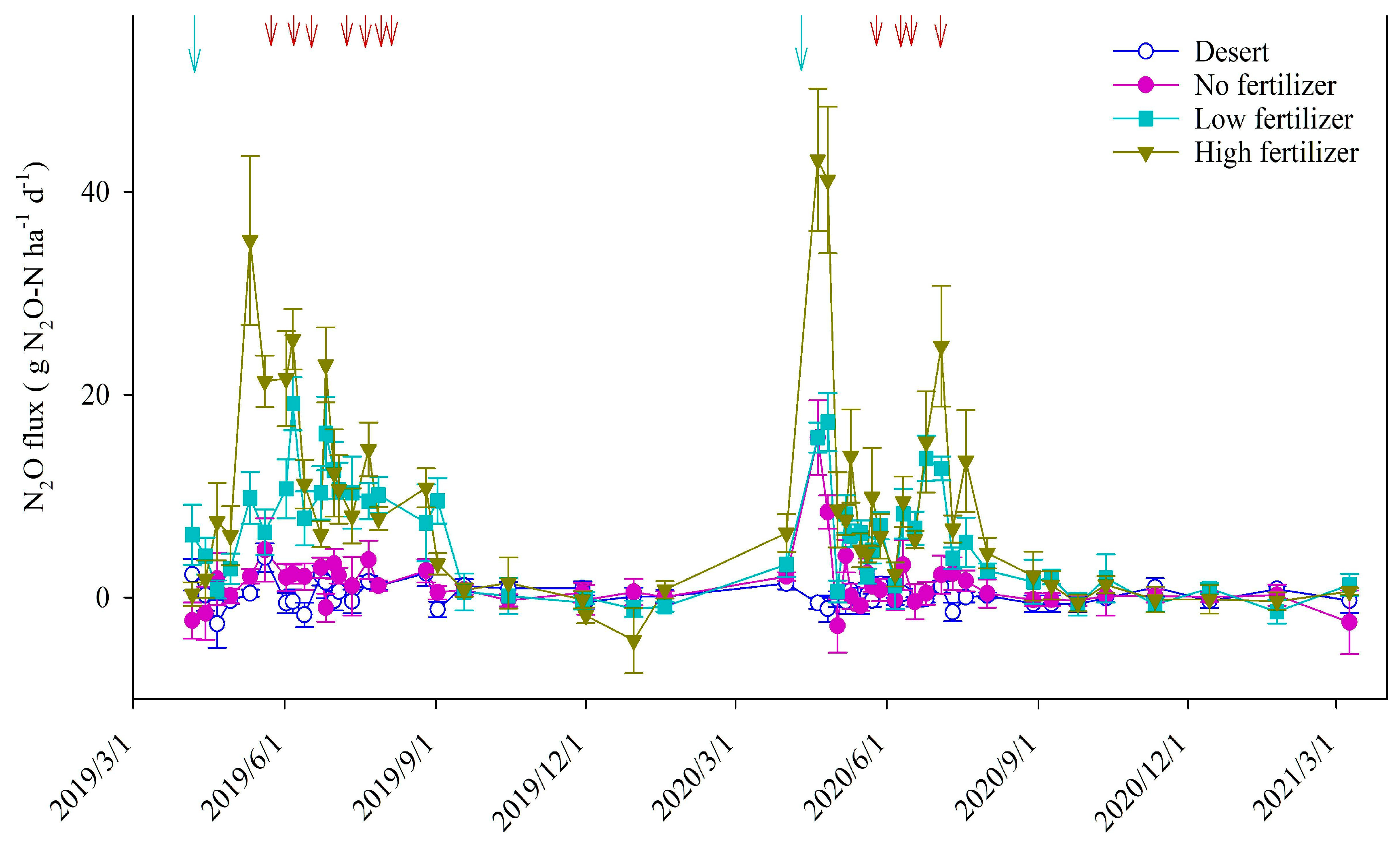 Atmosphere 13 01897 g002