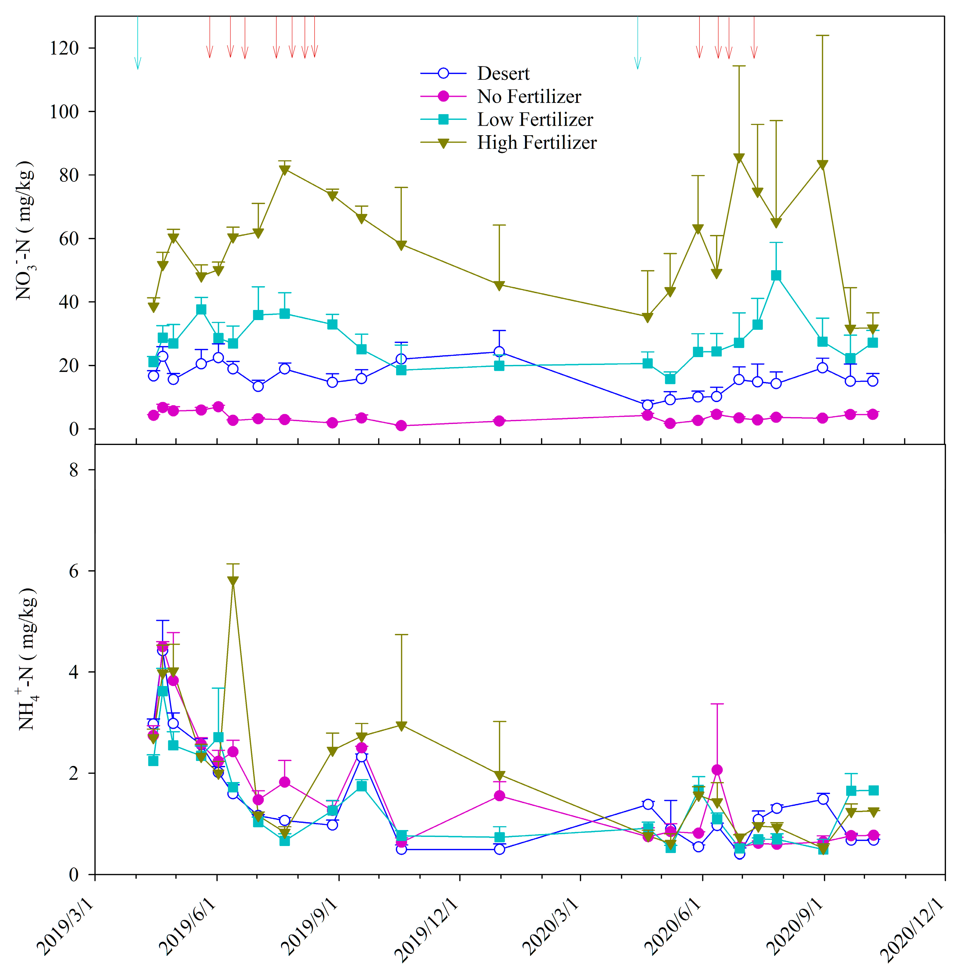 Atmosphere 13 01897 g003