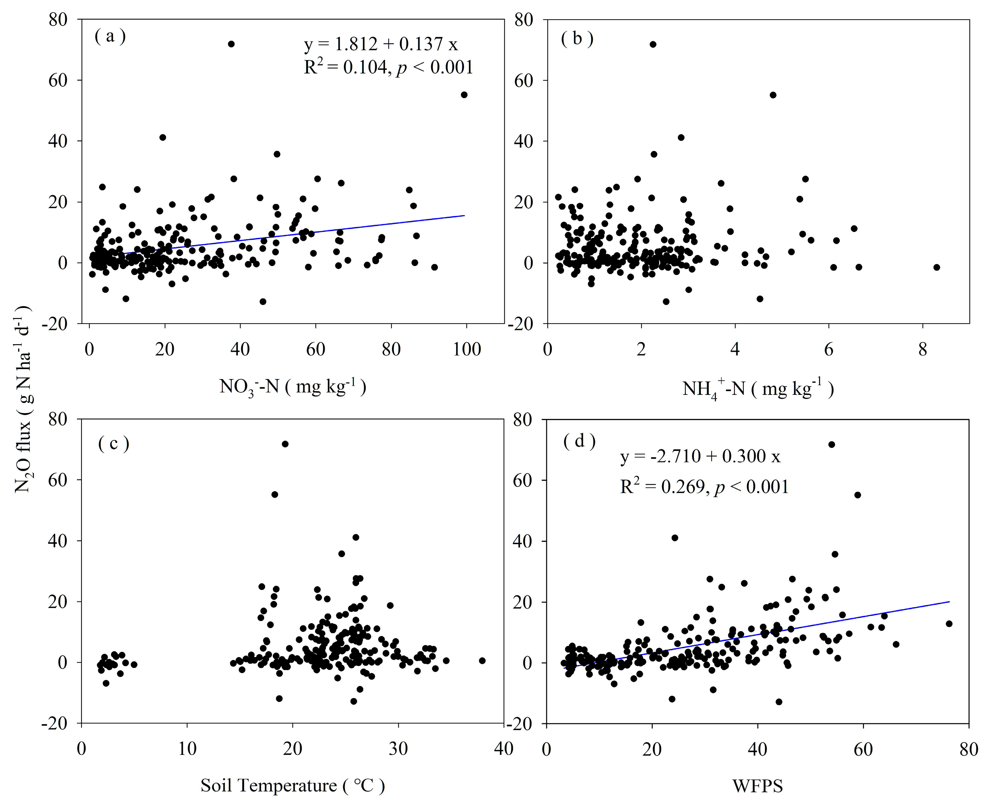 Atmosphere 13 01897 g004