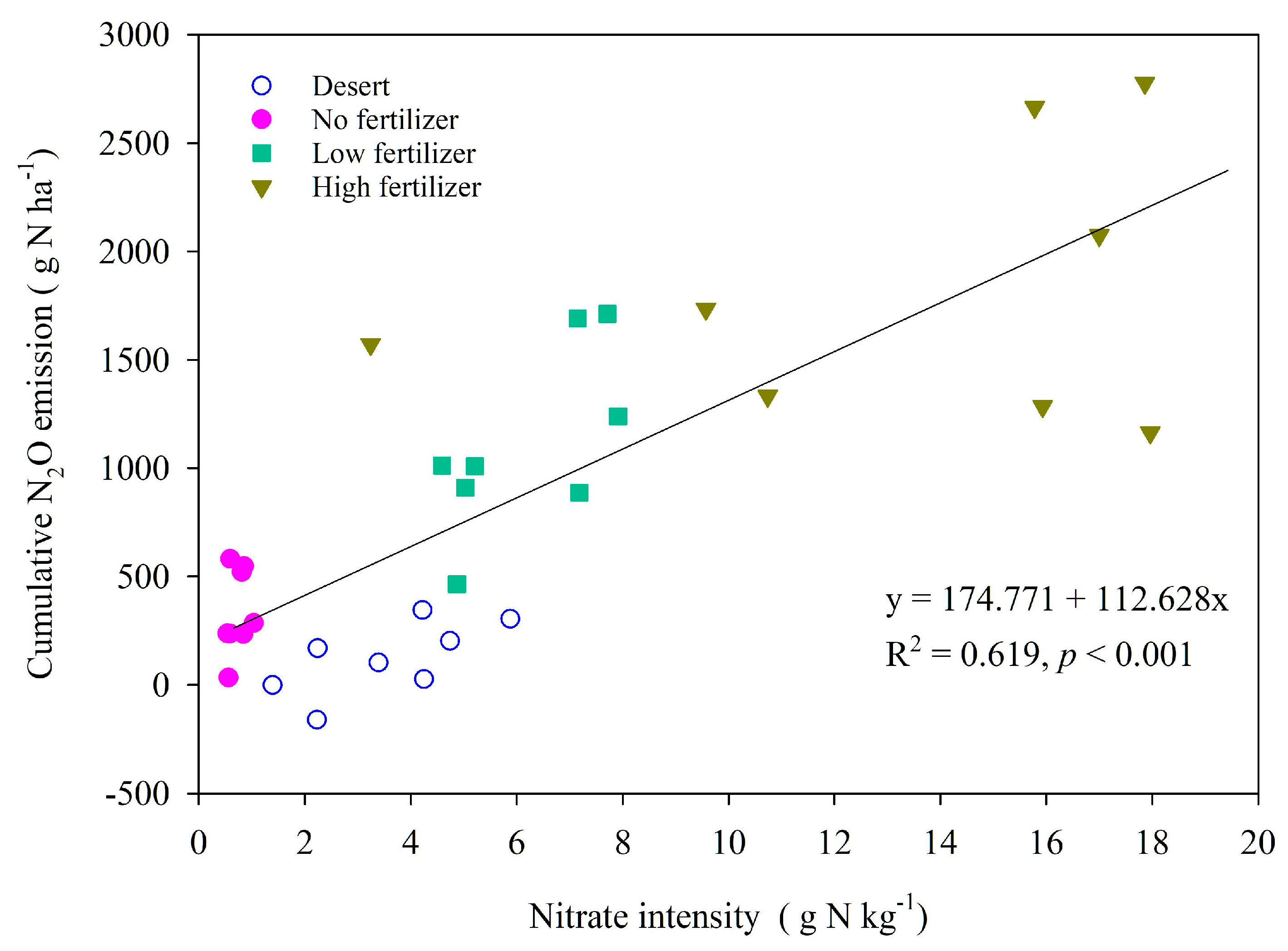 Atmosphere 13 01897 g005