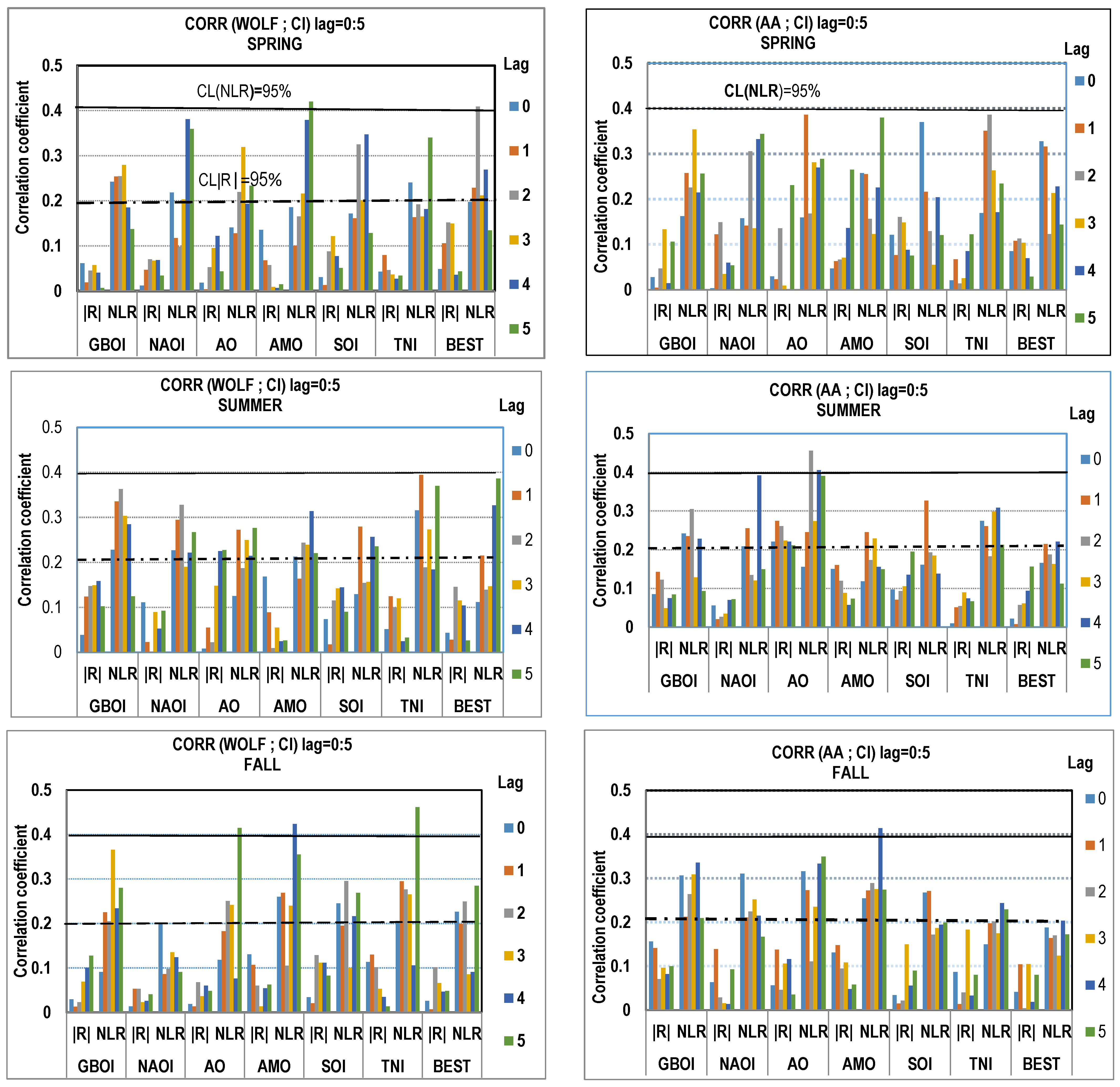 Atmosphere 13 01898 g001a Atmosphere 13 01898 g001a