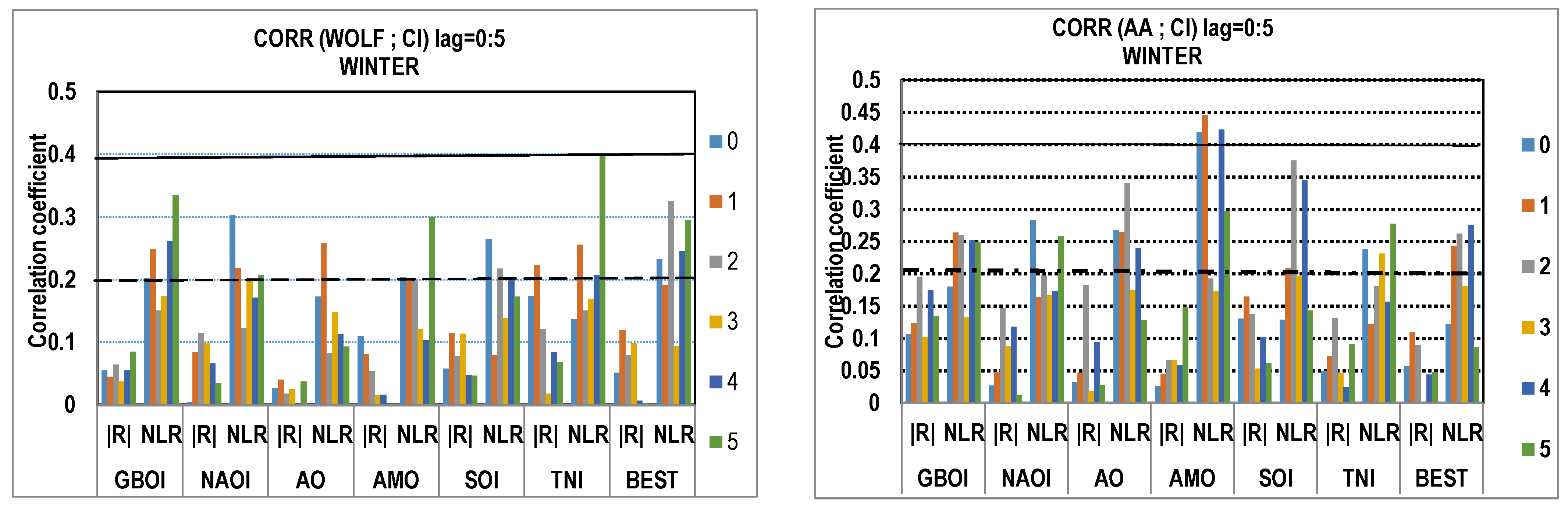 Atmosphere 13 01898 g001b Atmosphere 13 01898 g001b