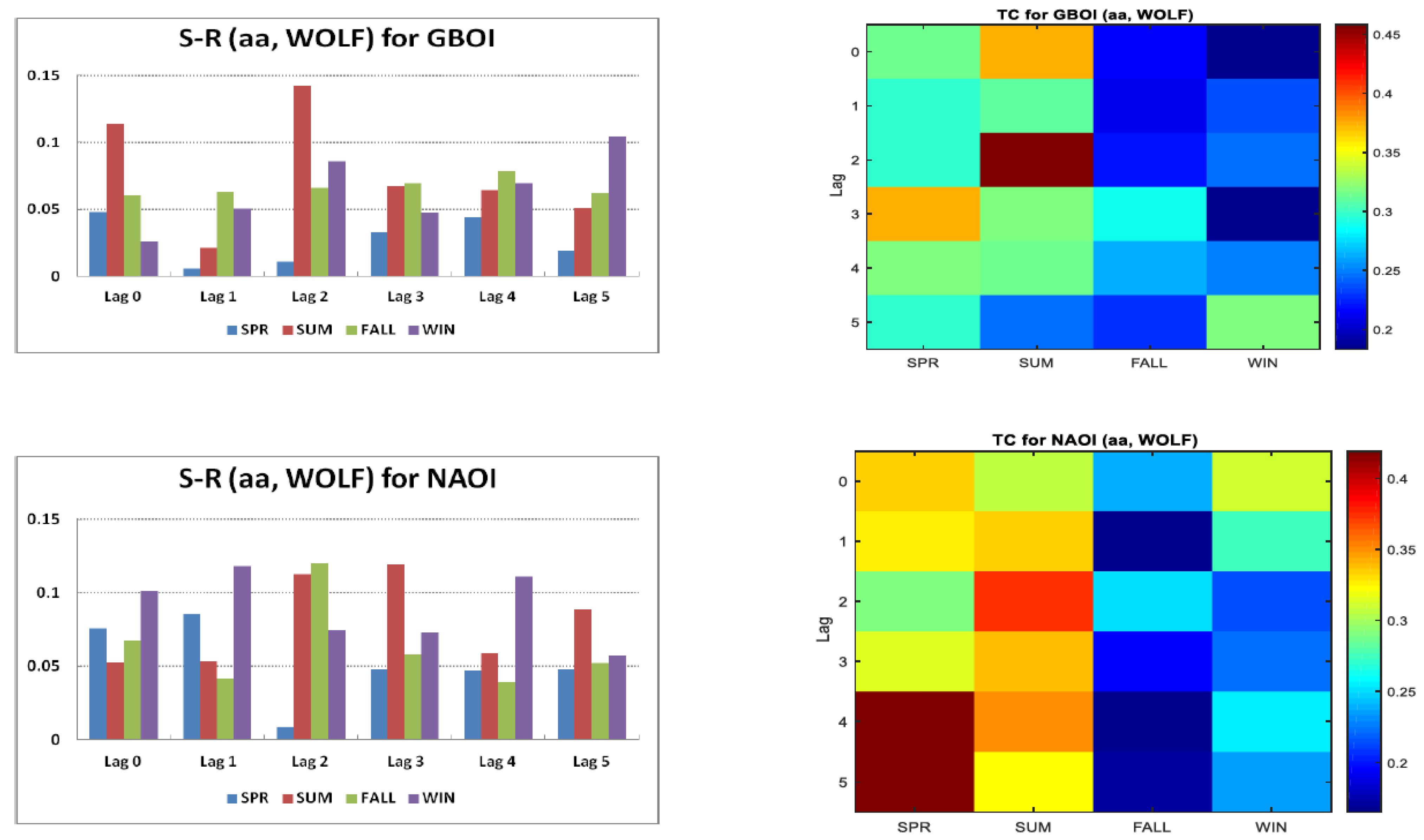 Atmosphere 13 01898 g002a Atmosphere 13 01898 g002a