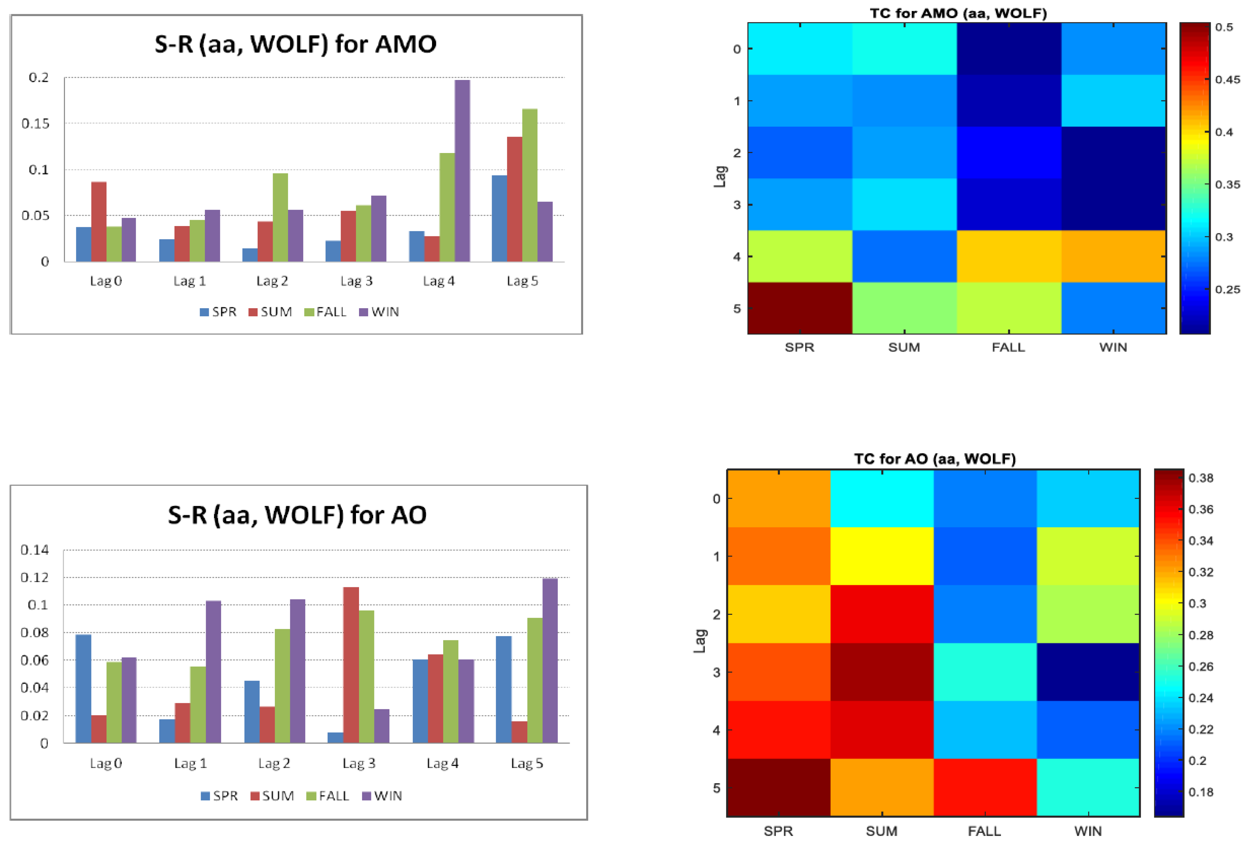Atmosphere 13 01898 g002b Atmosphere 13 01898 g002b