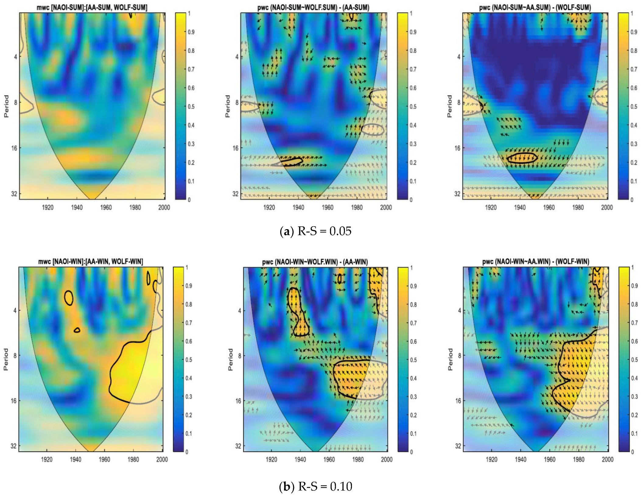 Atmosphere 13 01898 g004 Atmosphere 13 01898 g004