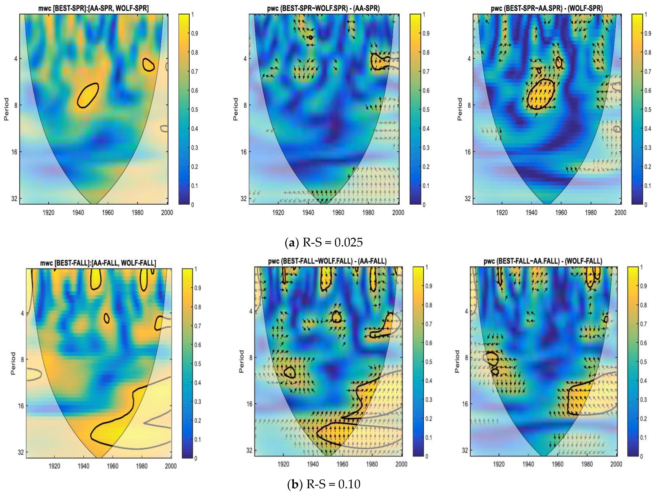 Atmosphere 13 01898 g005 Atmosphere 13 01898 g005