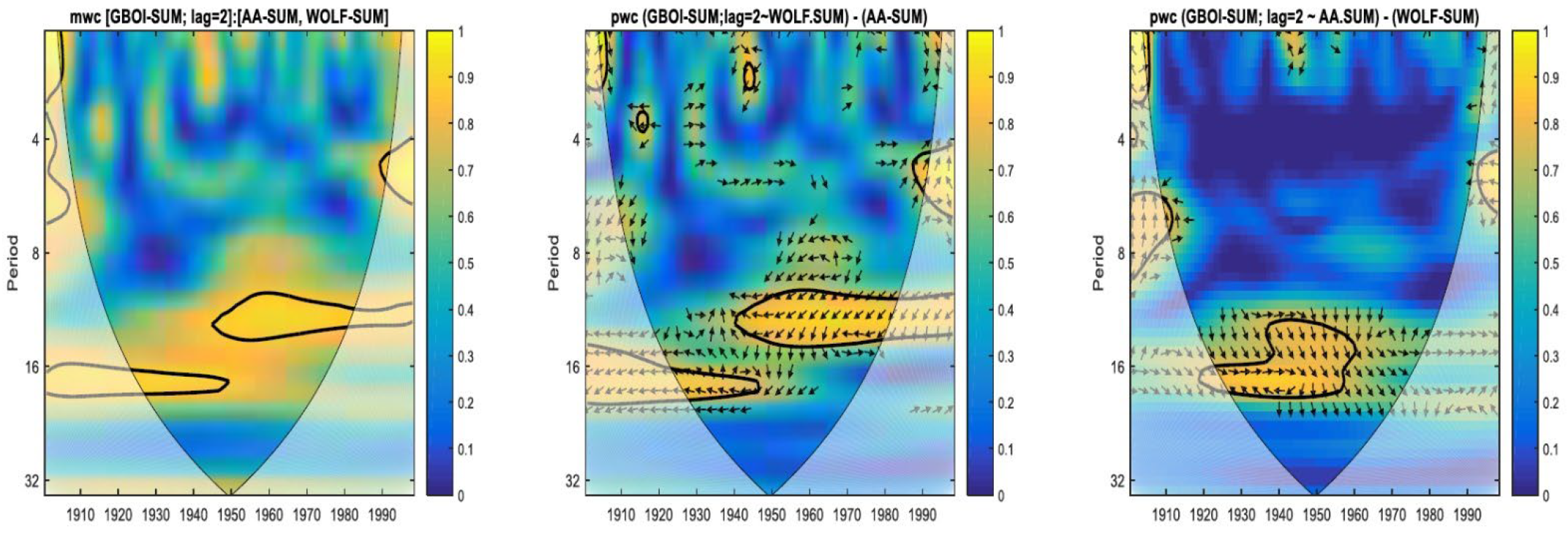 Atmosphere 13 01898 g006 Atmosphere 13 01898 g006