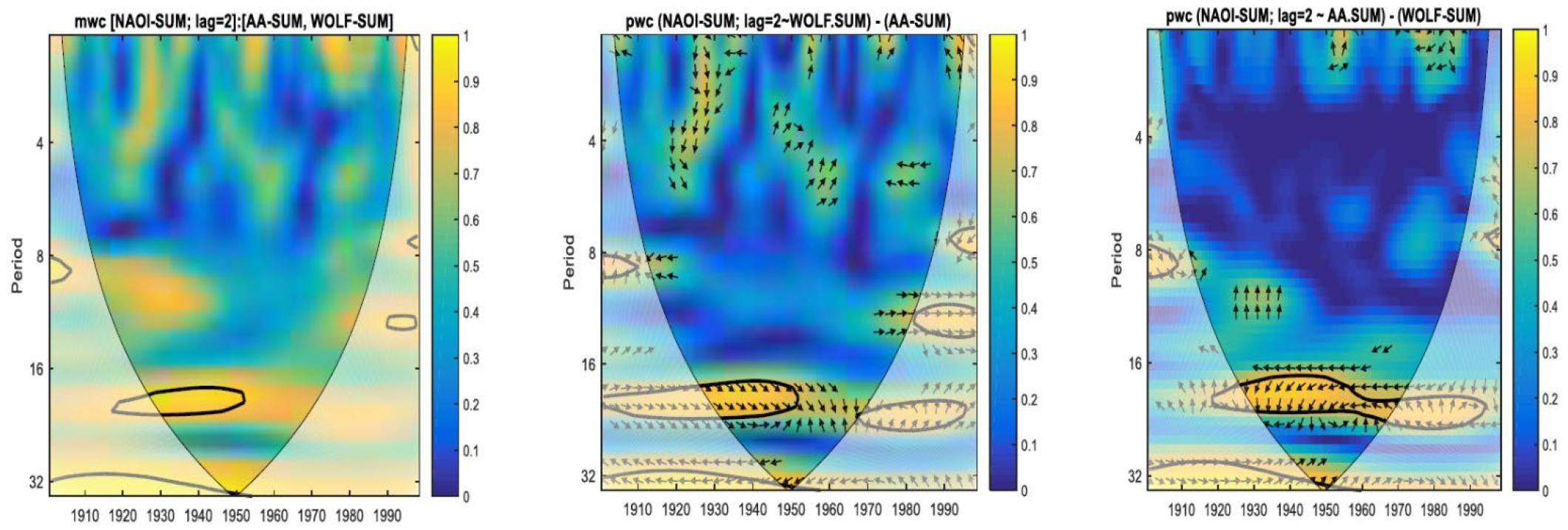 Atmosphere 13 01898 g007 Atmosphere 13 01898 g007