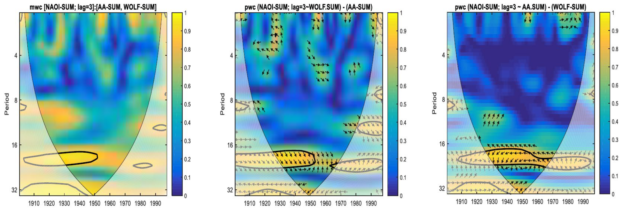 Atmosphere 13 01898 g008 Atmosphere 13 01898 g008
