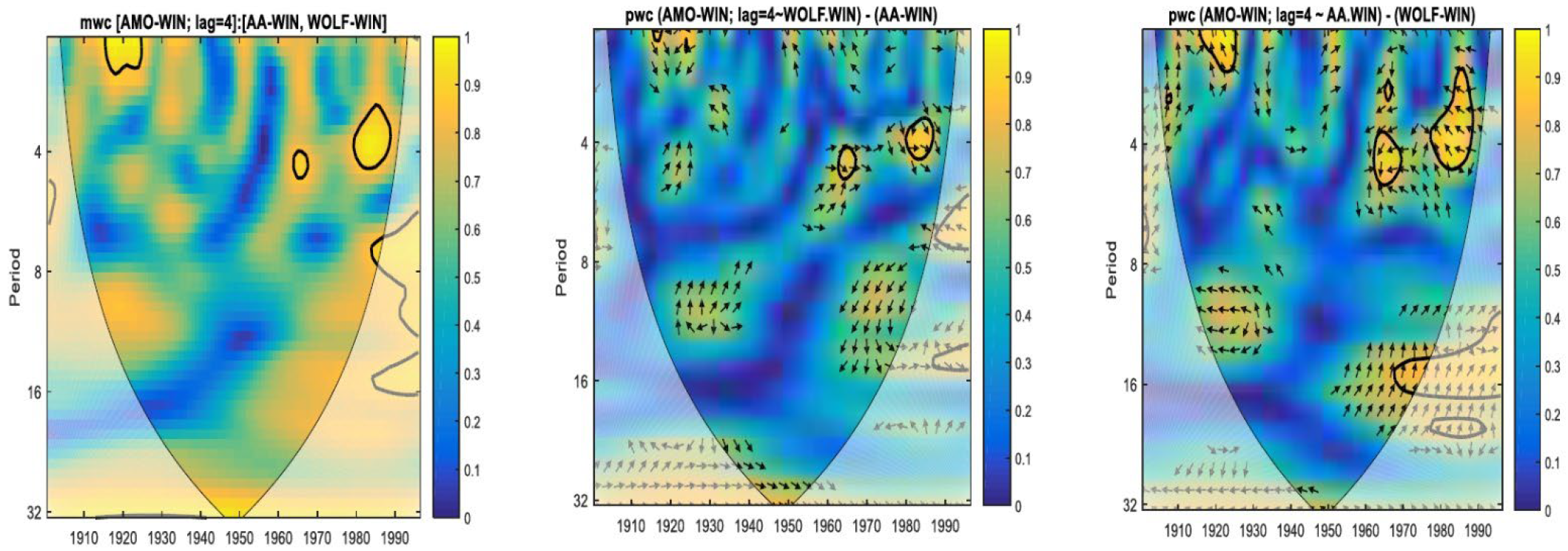 Atmosphere 13 01898 g010 Atmosphere 13 01898 g010
