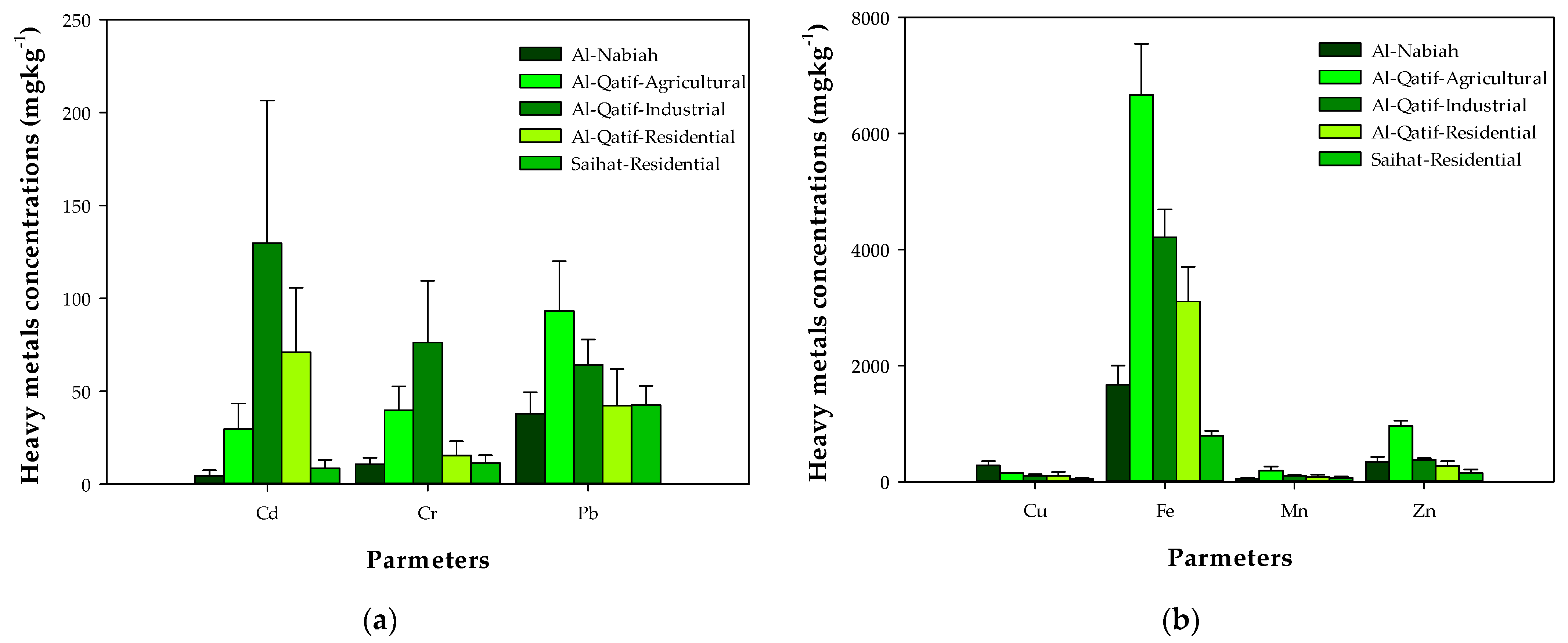 Atmosphere 13 01899 g002