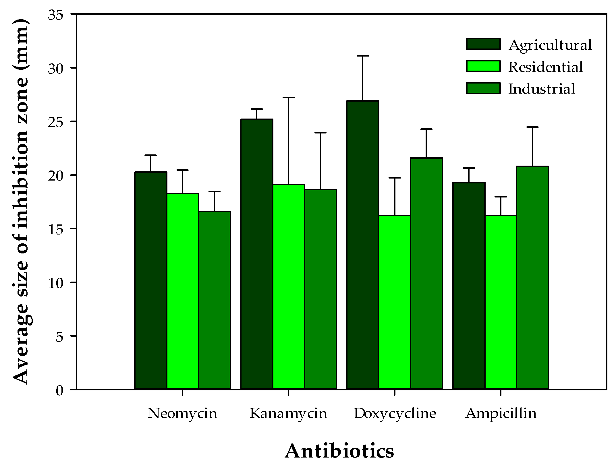 Atmosphere 13 01899 g003