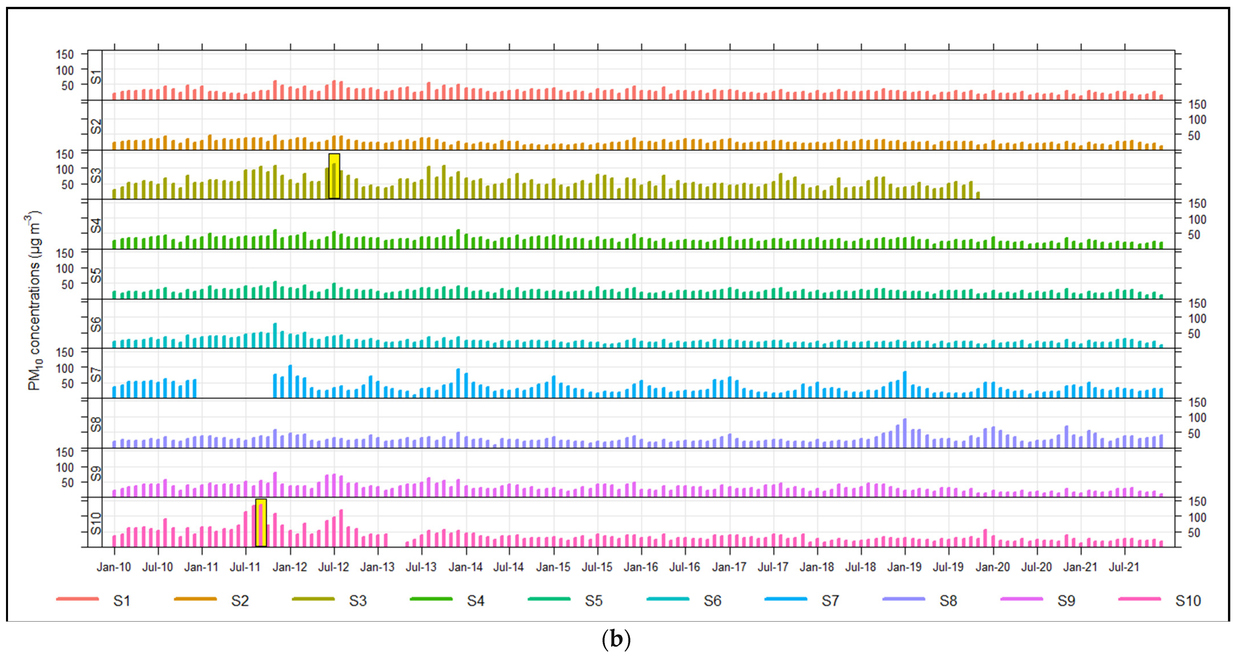 Atmosphere 13 01900 g004b Atmosphere 13 01900 g004b