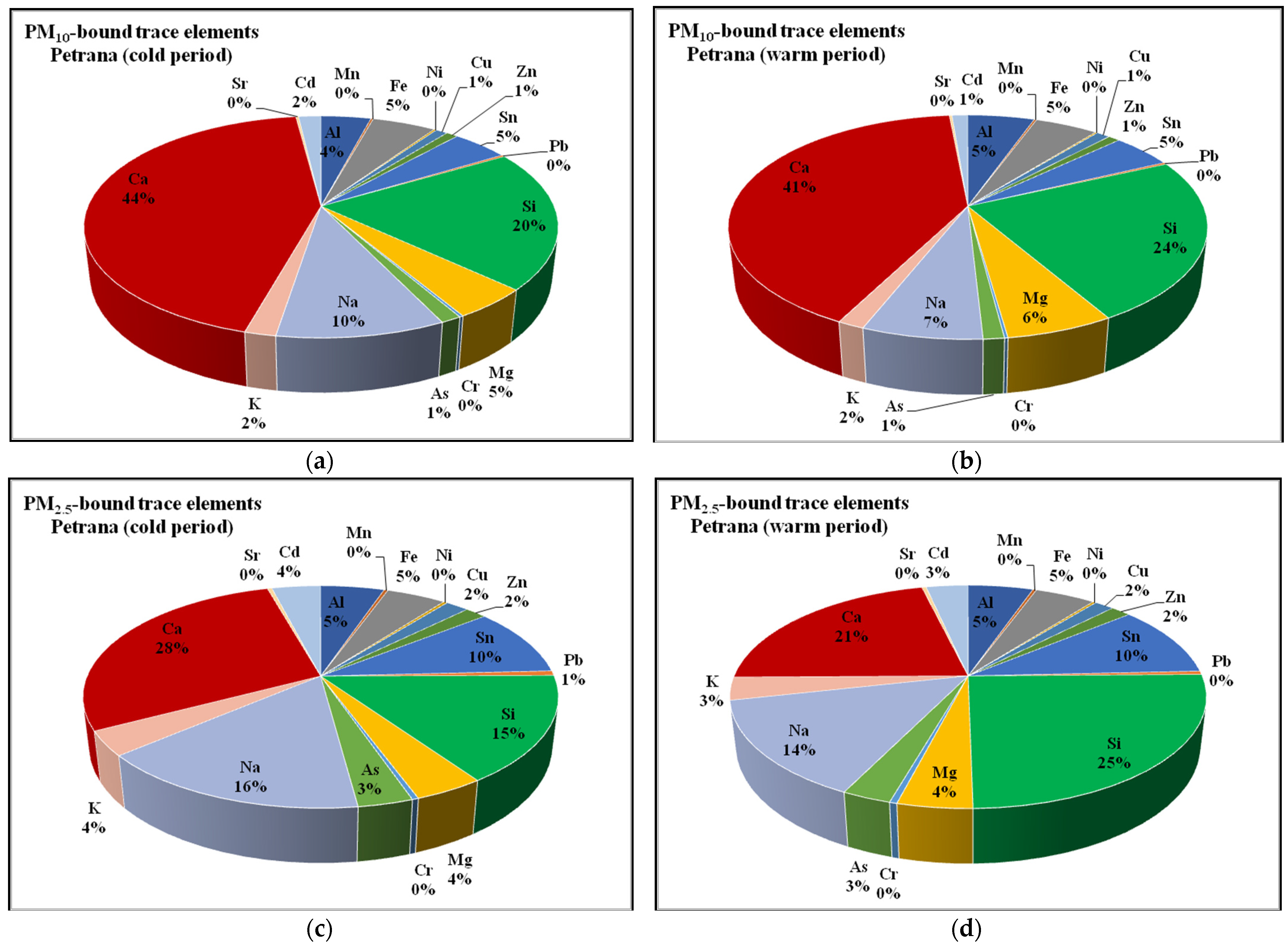 Atmosphere 13 01900 g011 Atmosphere 13 01900 g011