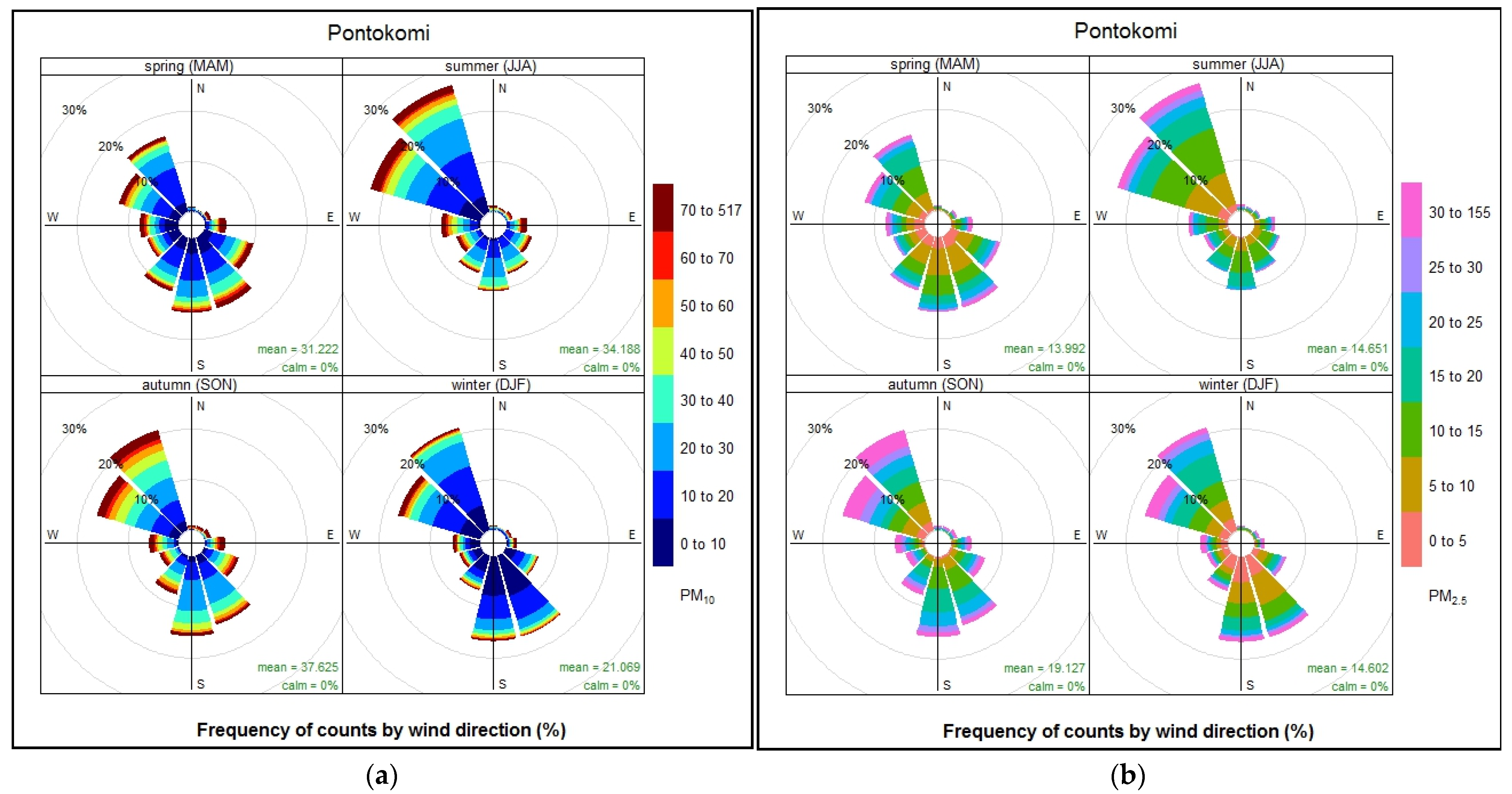 Atmosphere 13 01900 g013 Atmosphere 13 01900 g013