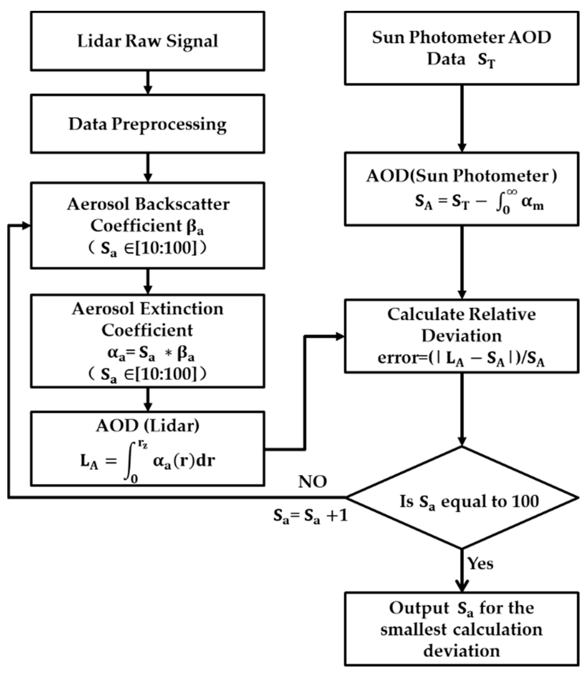Atmosphere 13 01901 g002 Atmosphere 13 01901 g002
