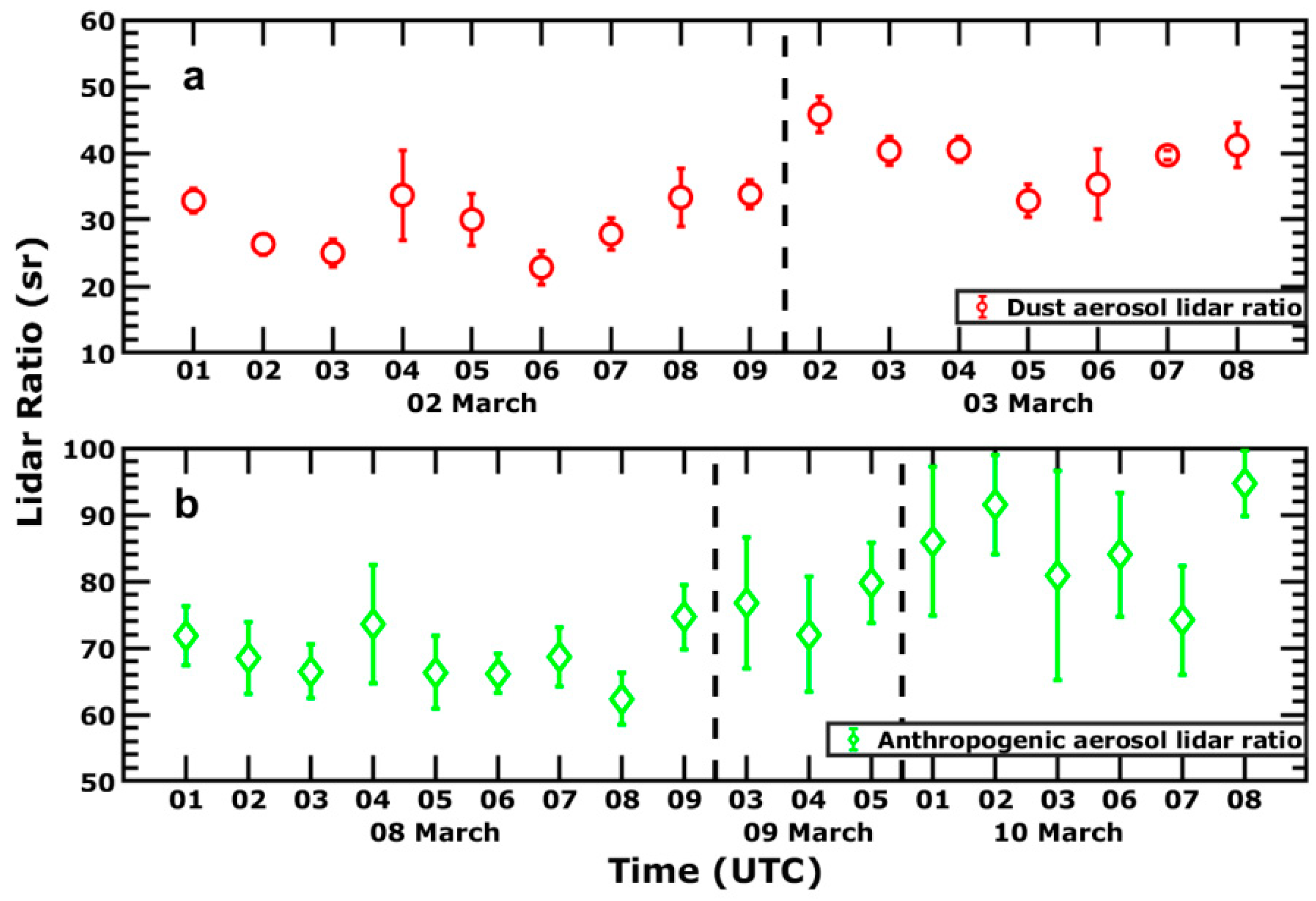 Atmosphere 13 01901 g003 Atmosphere 13 01901 g003