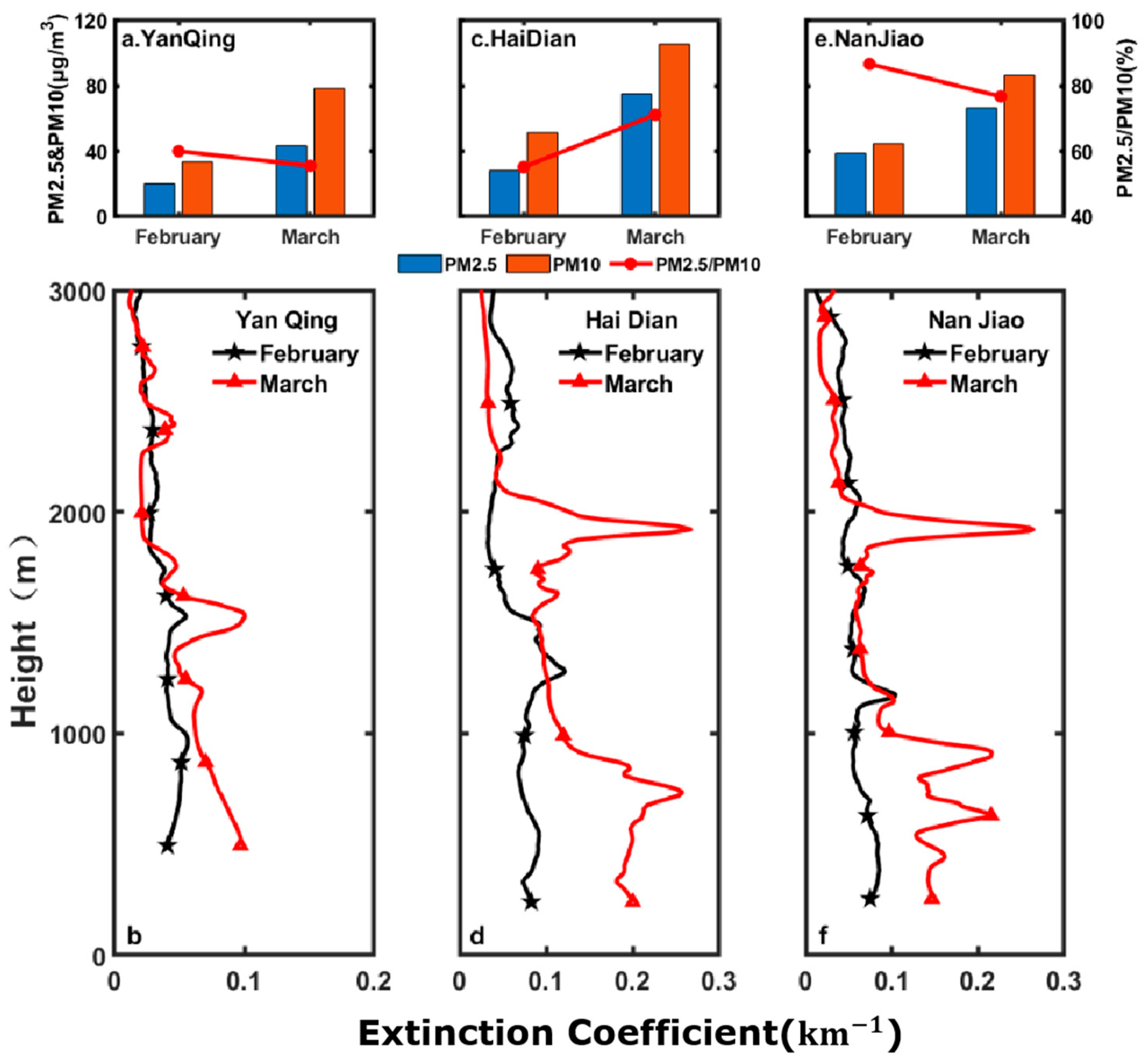 Atmosphere 13 01901 g004 Atmosphere 13 01901 g004